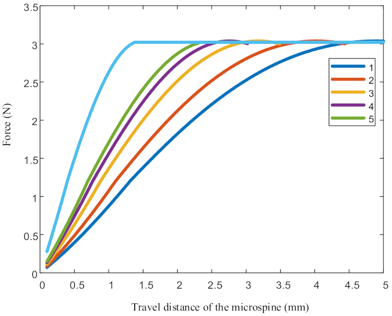 Applsci 12 03196 g009 550