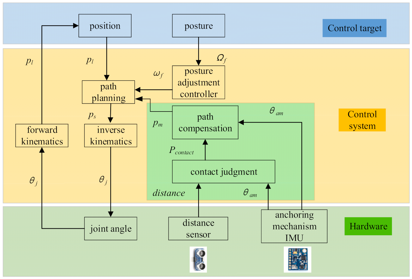 Applsci 12 03196 g011 550