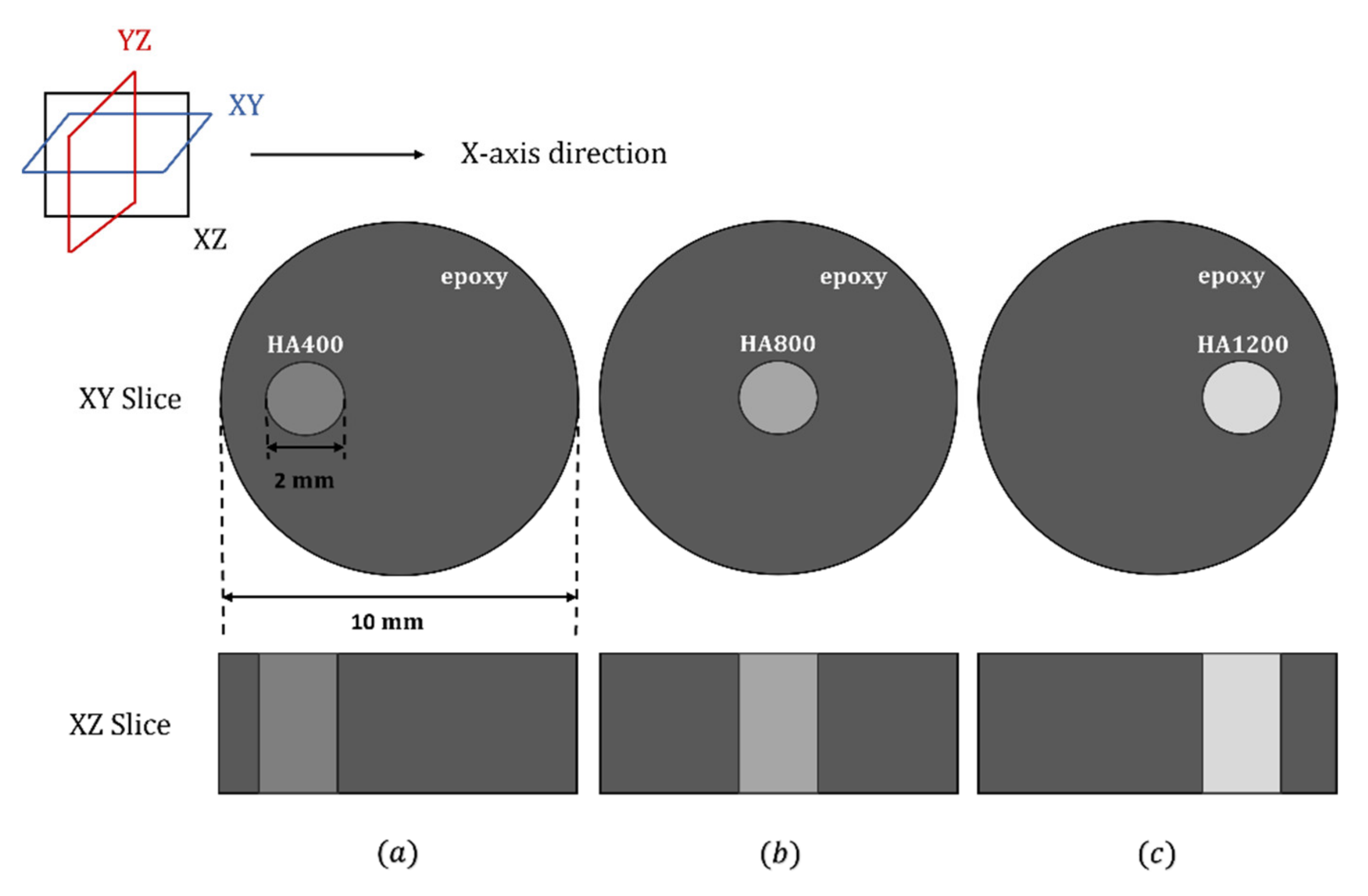 Applsci 12 03198 g002 Applsci 12 03198 g002