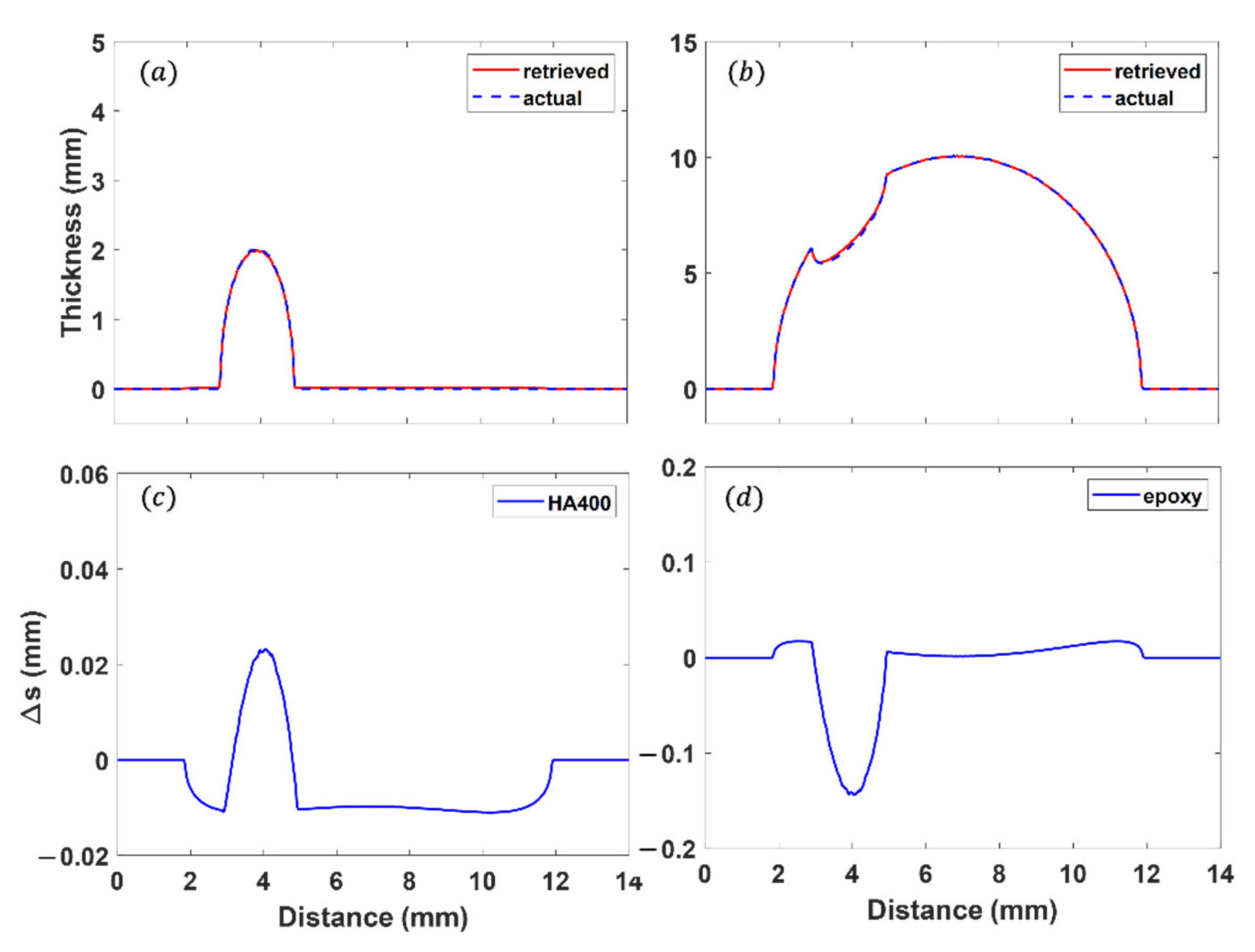 Applsci 12 03198 g004 Applsci 12 03198 g004