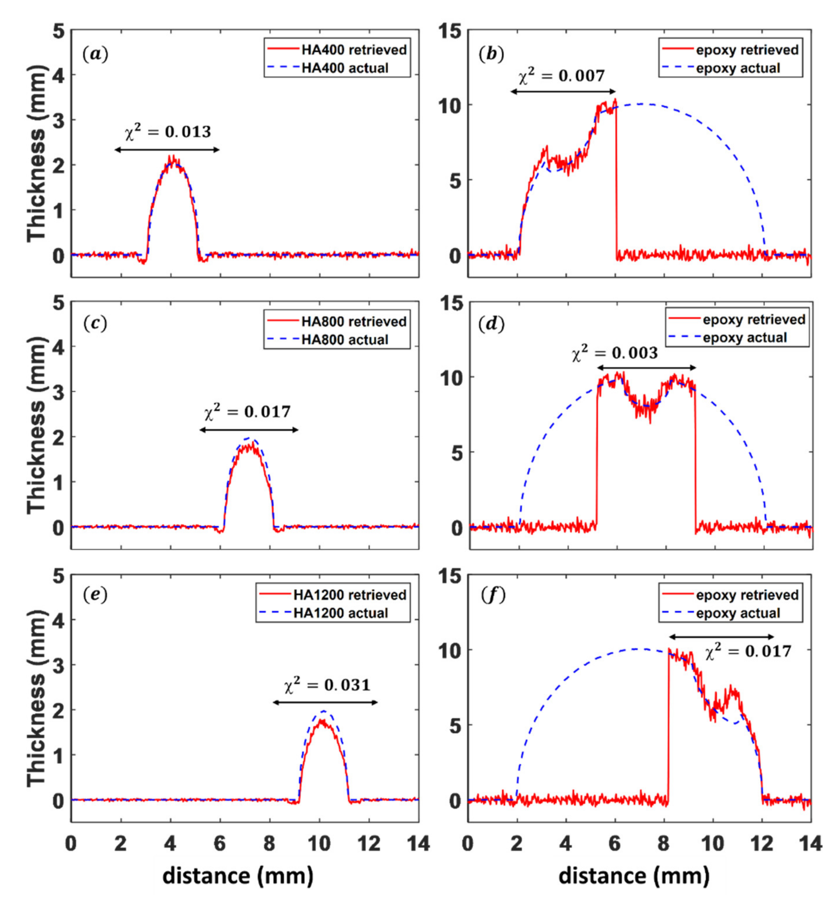 Applsci 12 03198 g007 Applsci 12 03198 g007