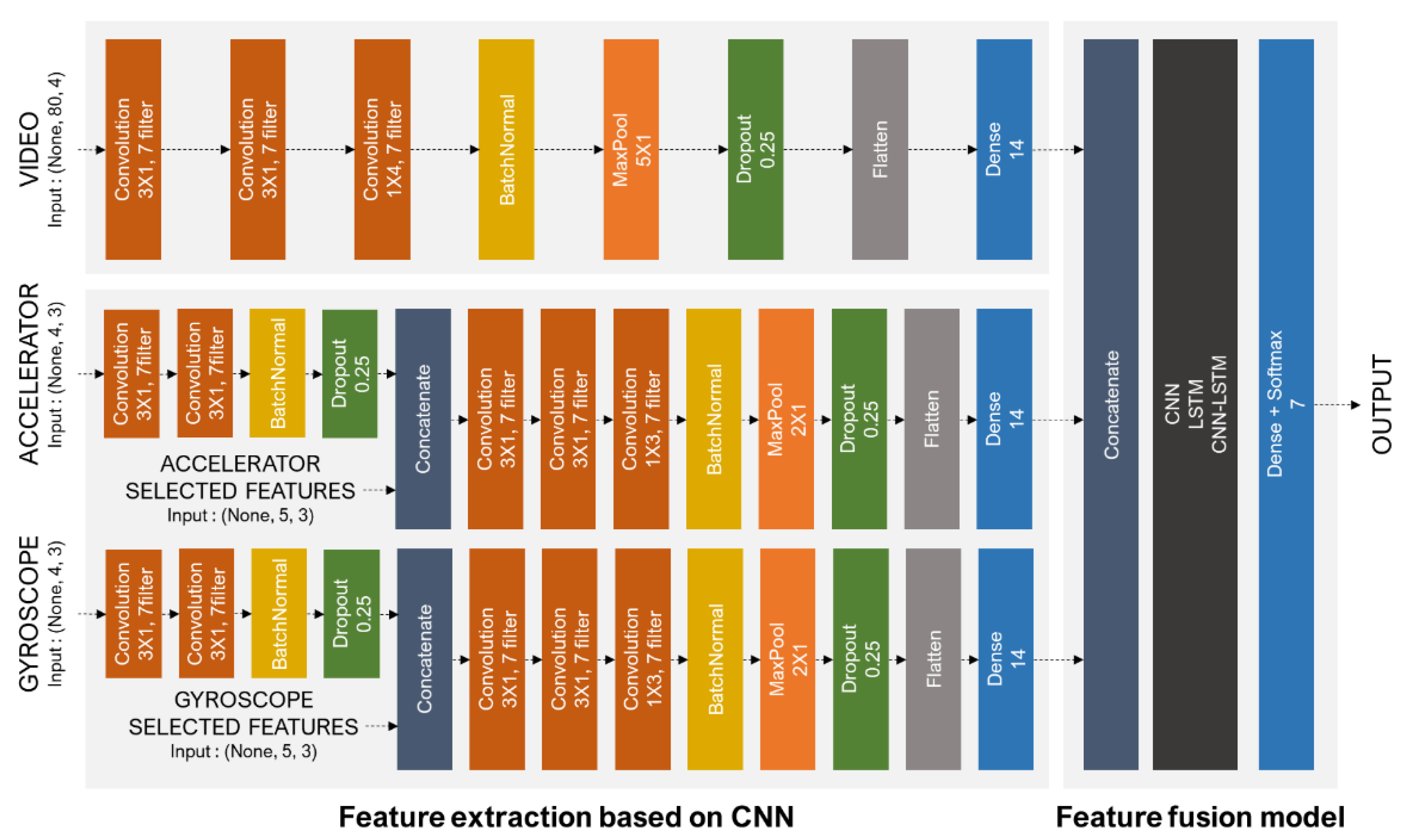 Applsci 12 03199 g002 550