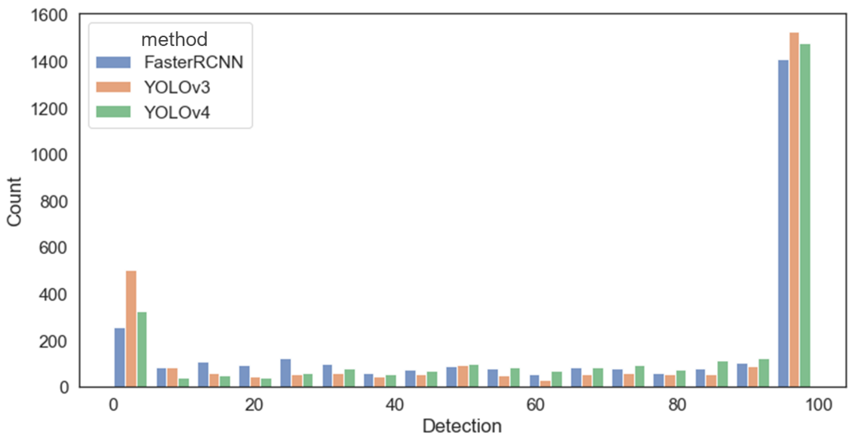 Applsci 12 03199 g006 550