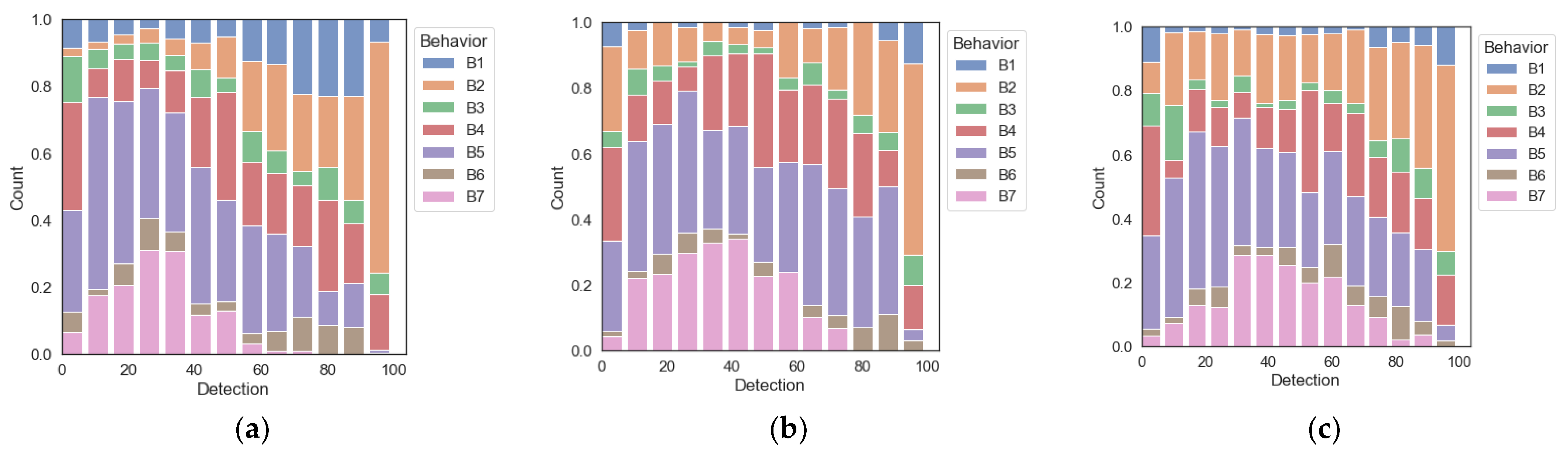 Applsci 12 03199 g007 550