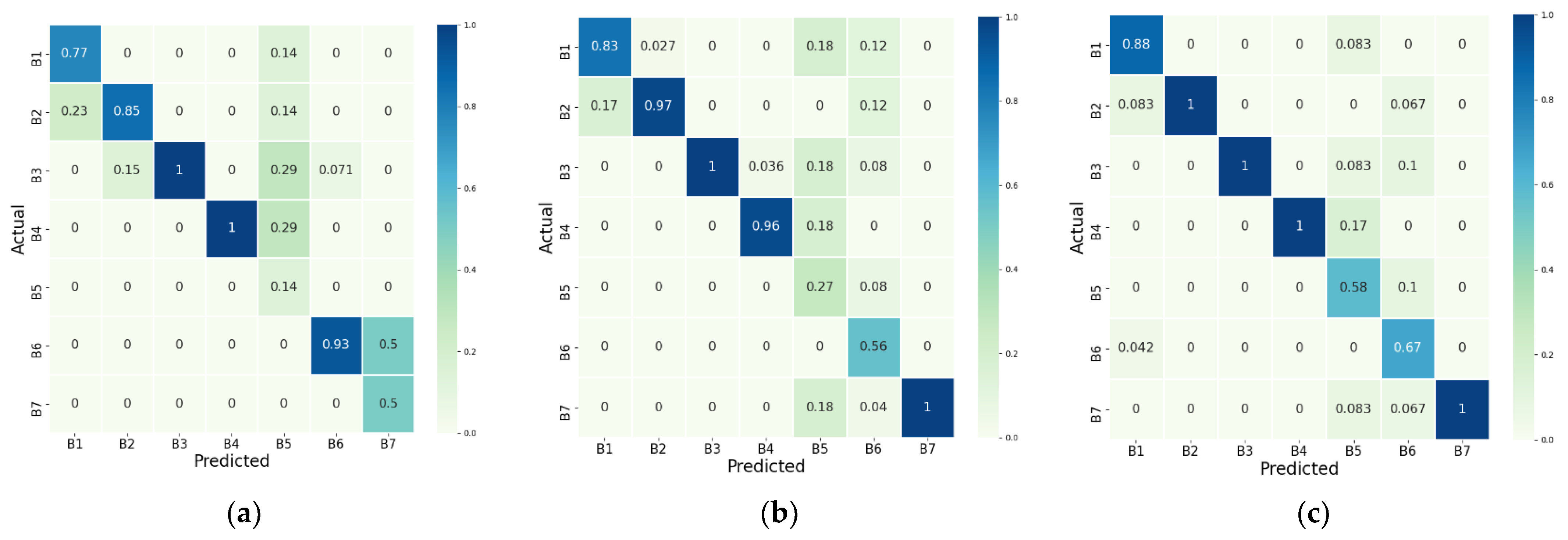 Applsci 12 03199 g008 550