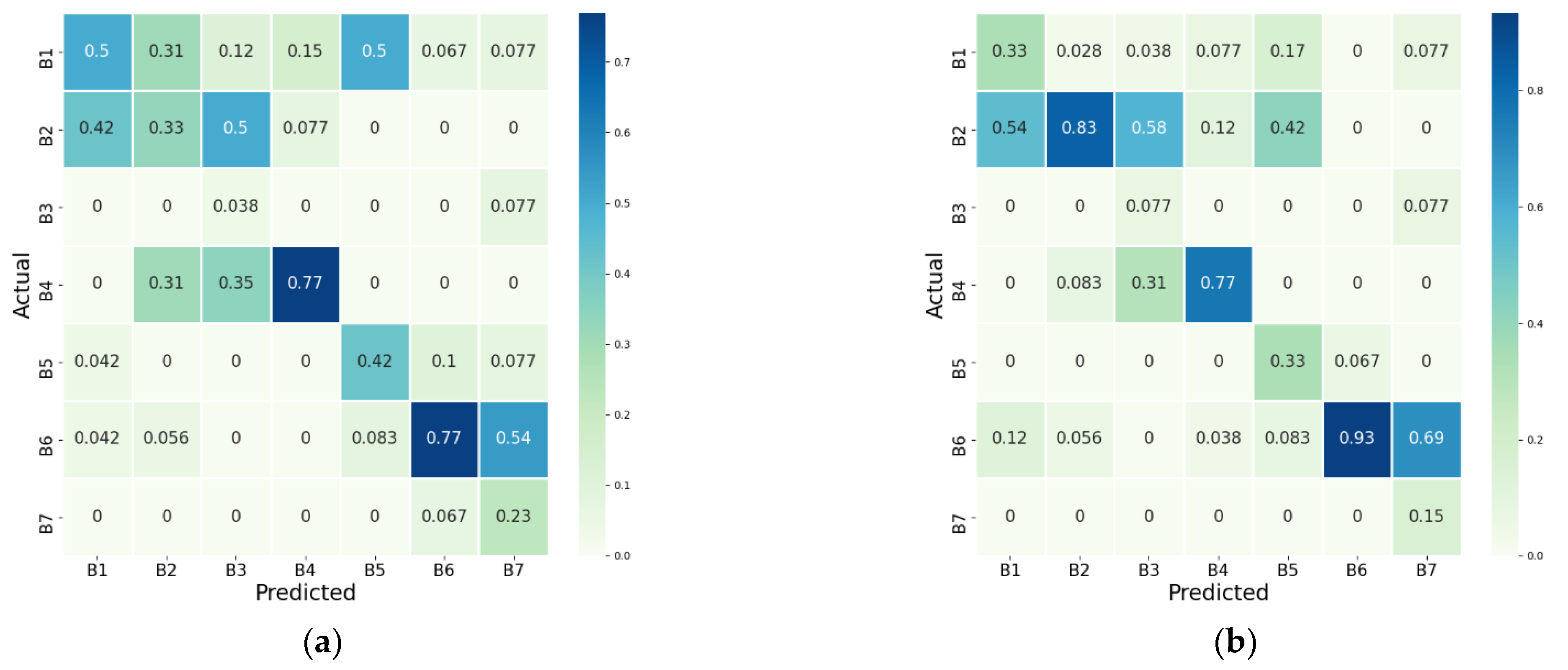 Applsci 12 03199 g009 550