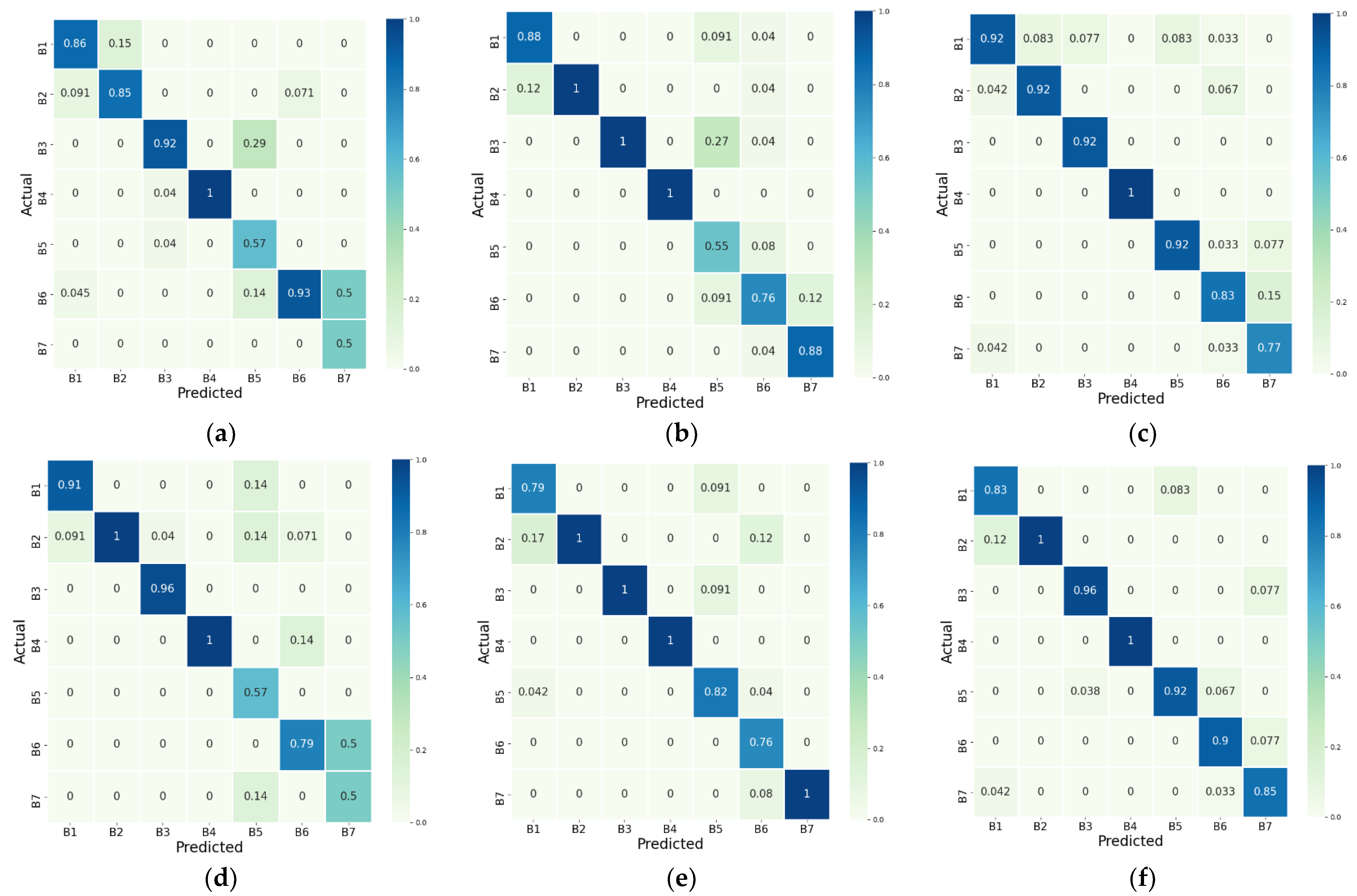 Applsci 12 03199 g010 550