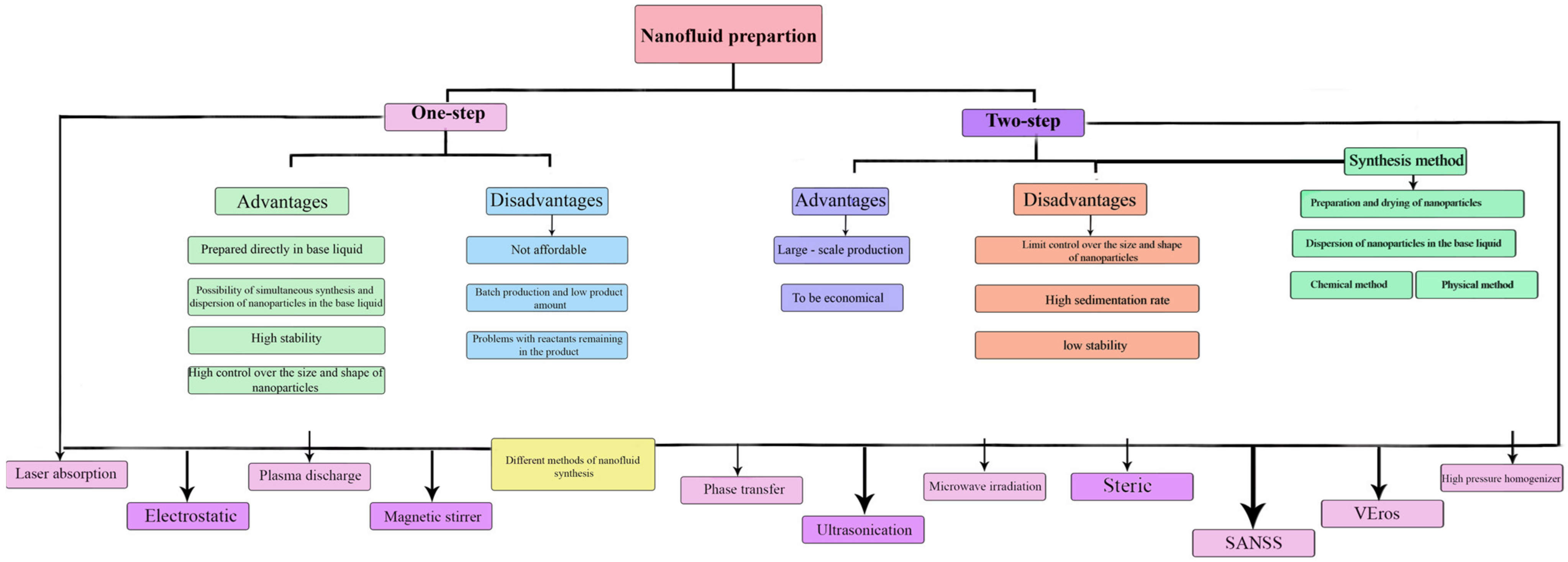 Applsci 12 03200 g001 Applsci 12 03200 g001