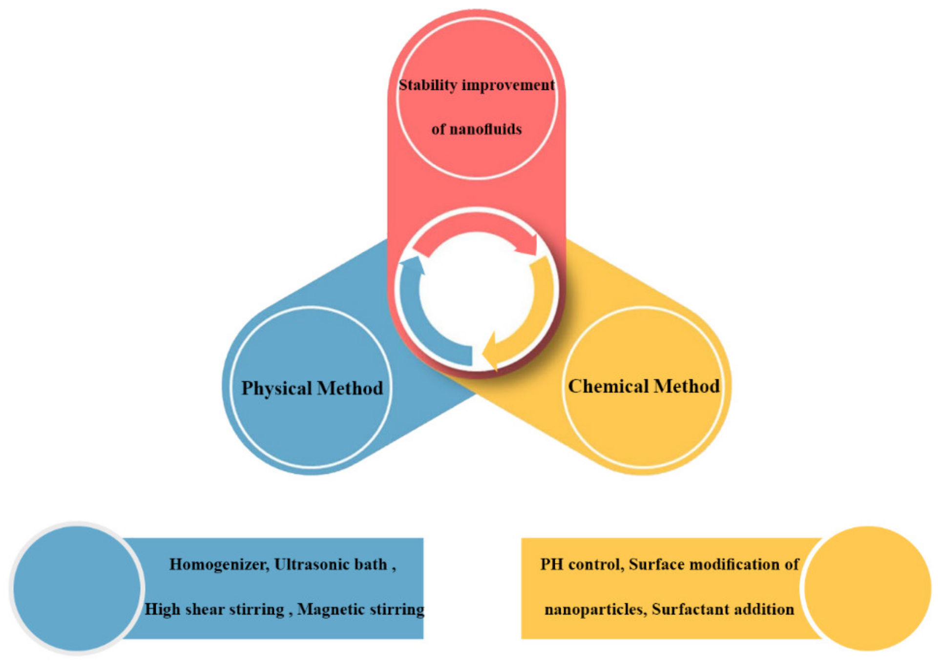 Applsci 12 03200 g002 Applsci 12 03200 g002