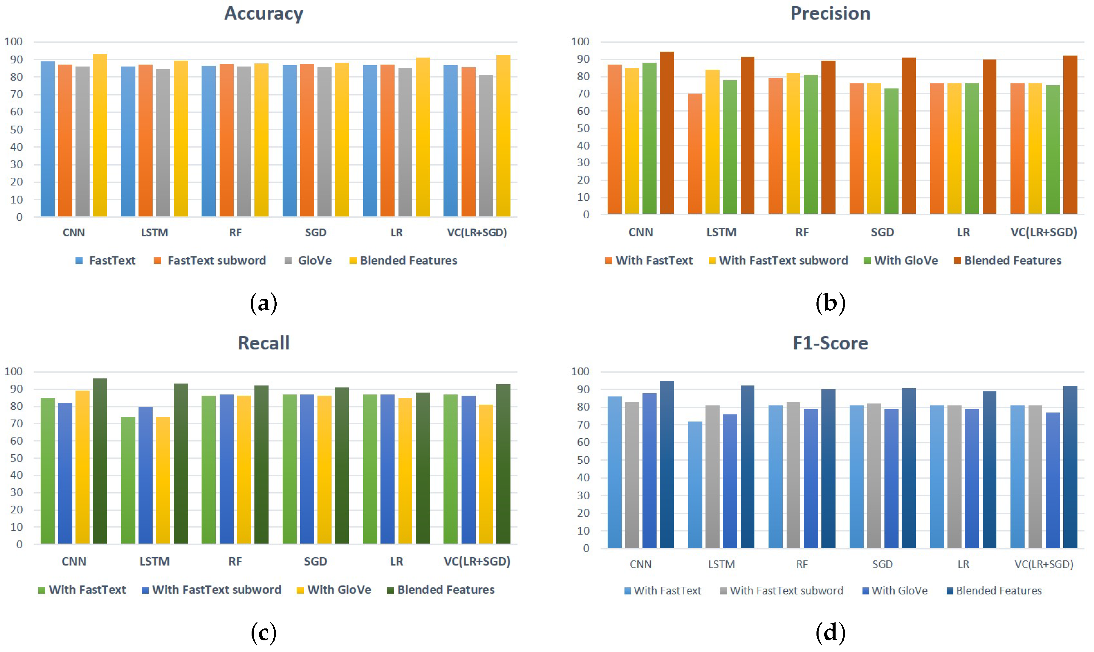 Applsci 12 03203 g004 550