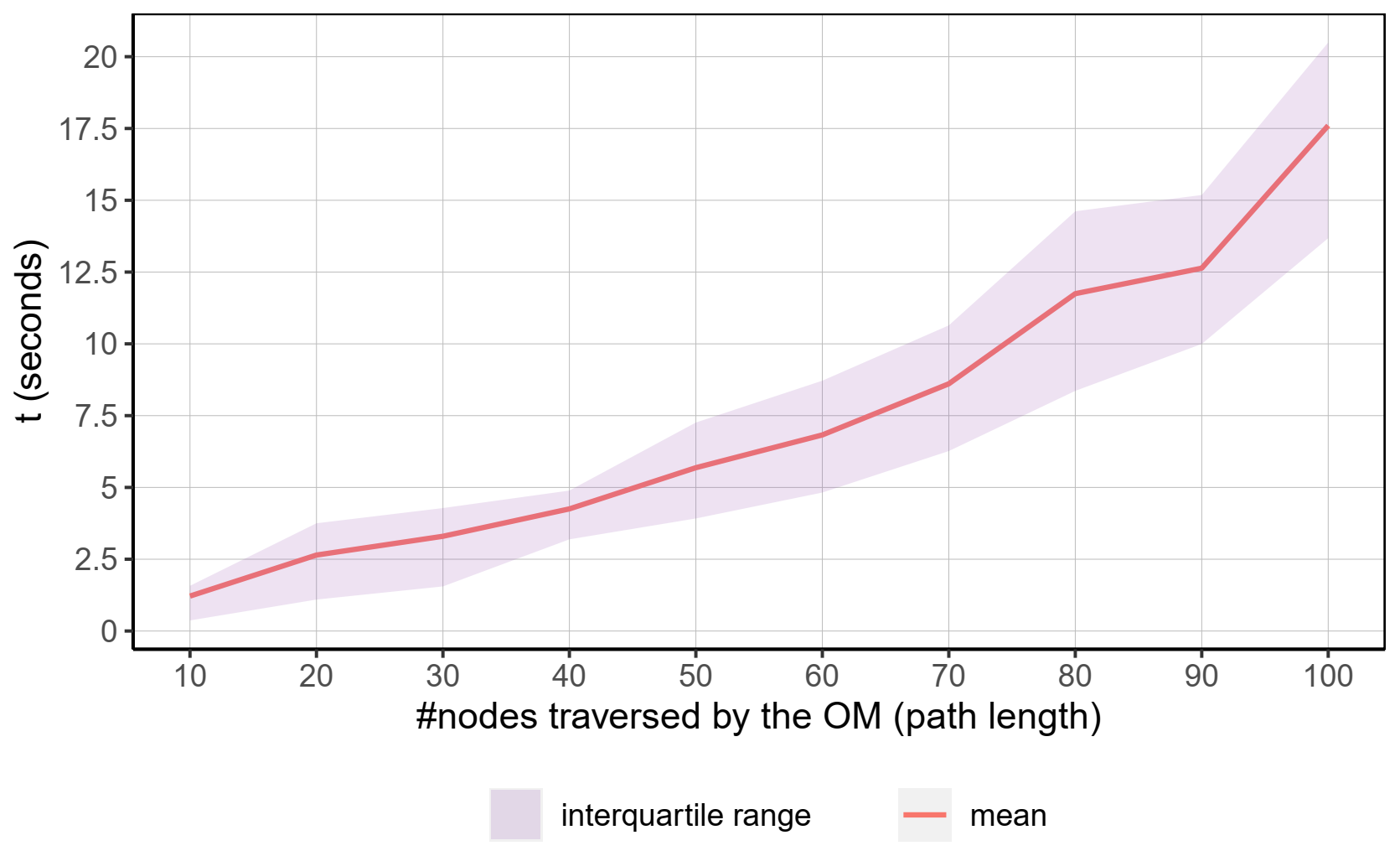 Applsci 12 03204 g008 550