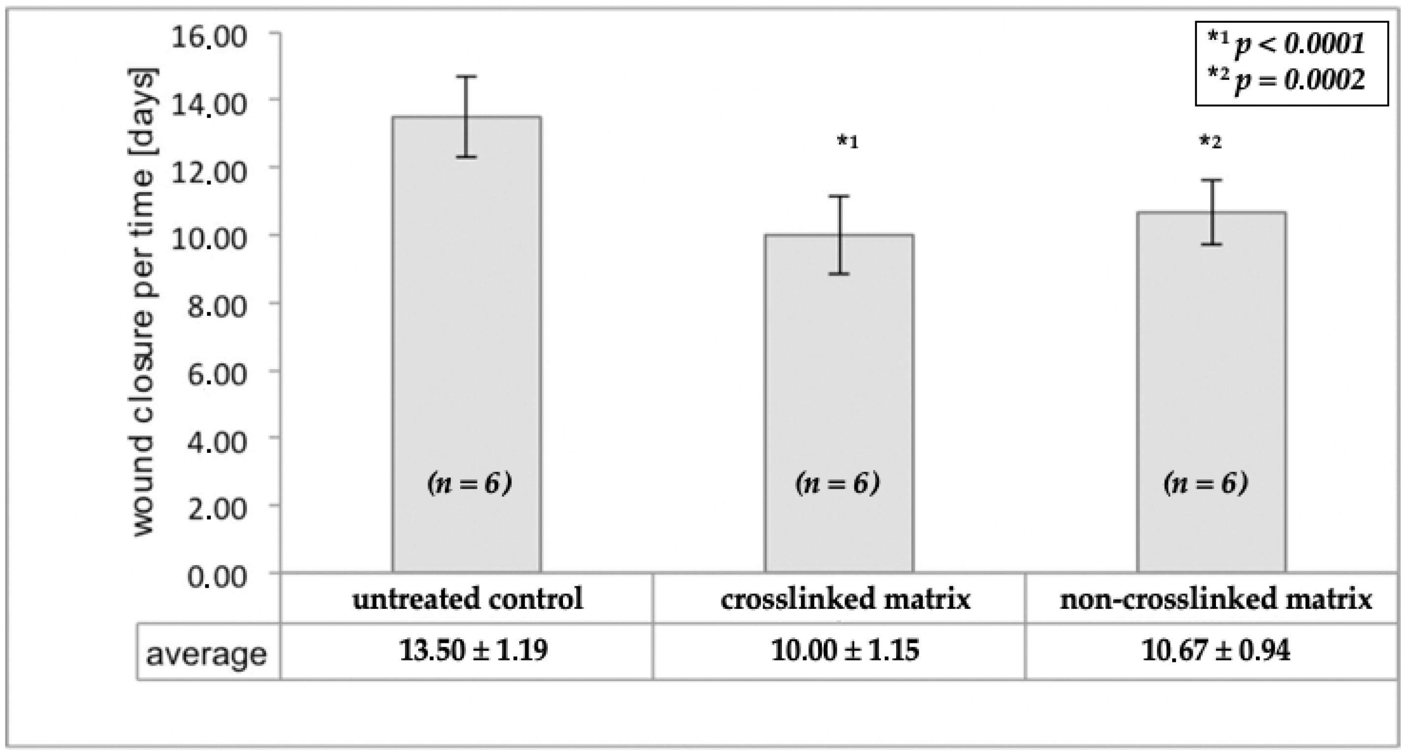 Applsci 12 03205 g002