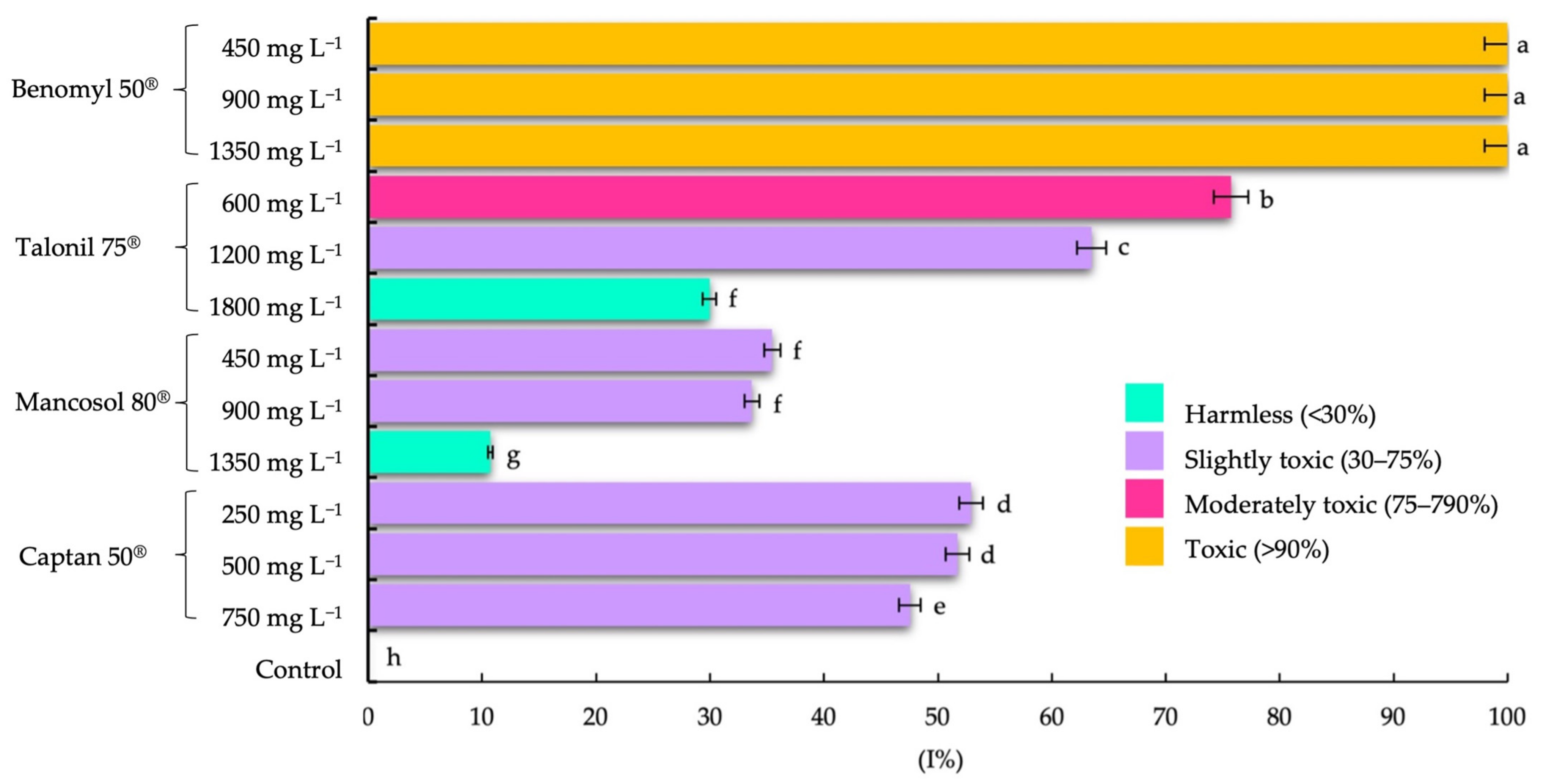 Applsci 12 03213 g005