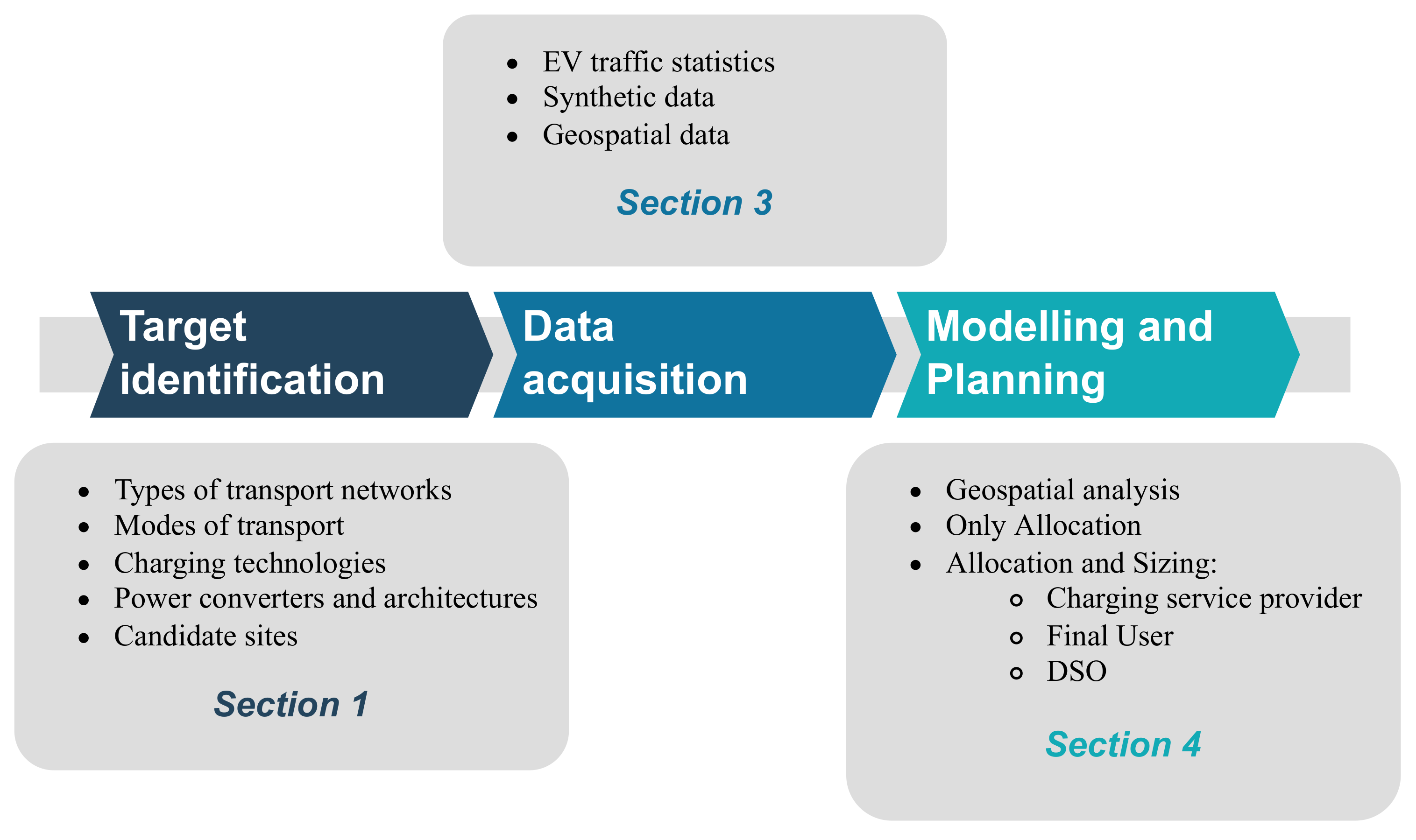 Applsci 12 03214 g002 550