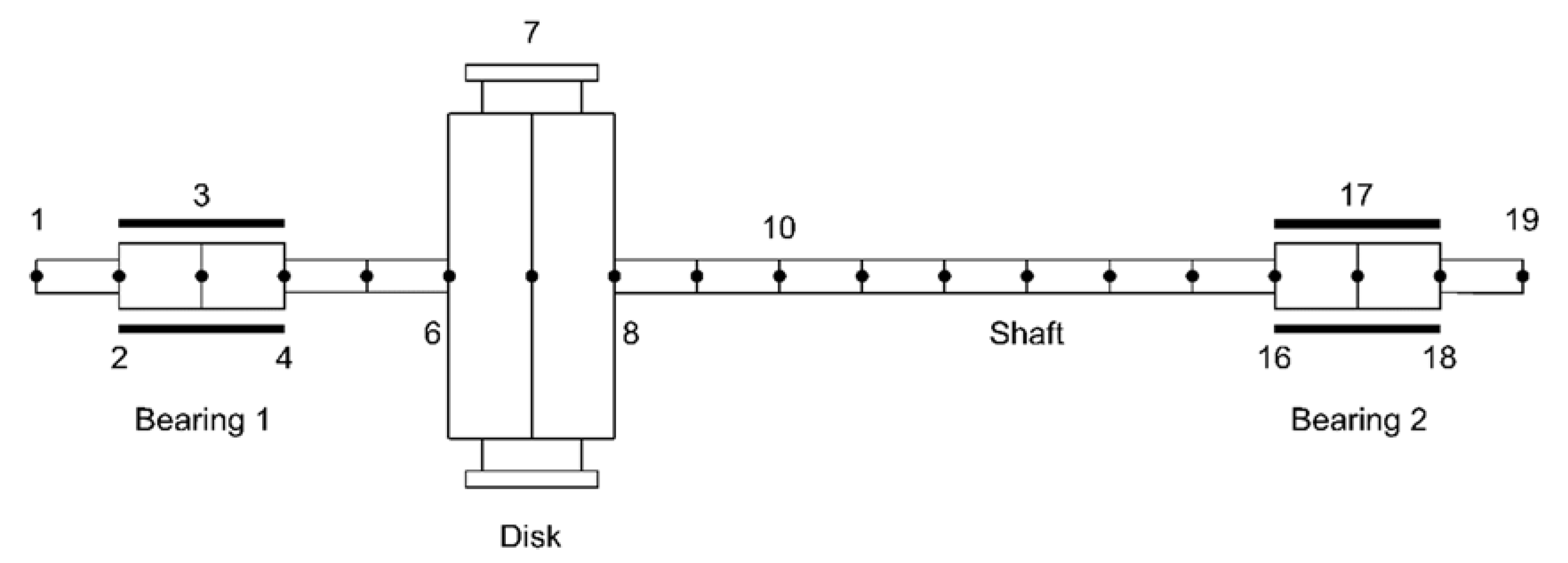 Applsci 12 03215 g002 550