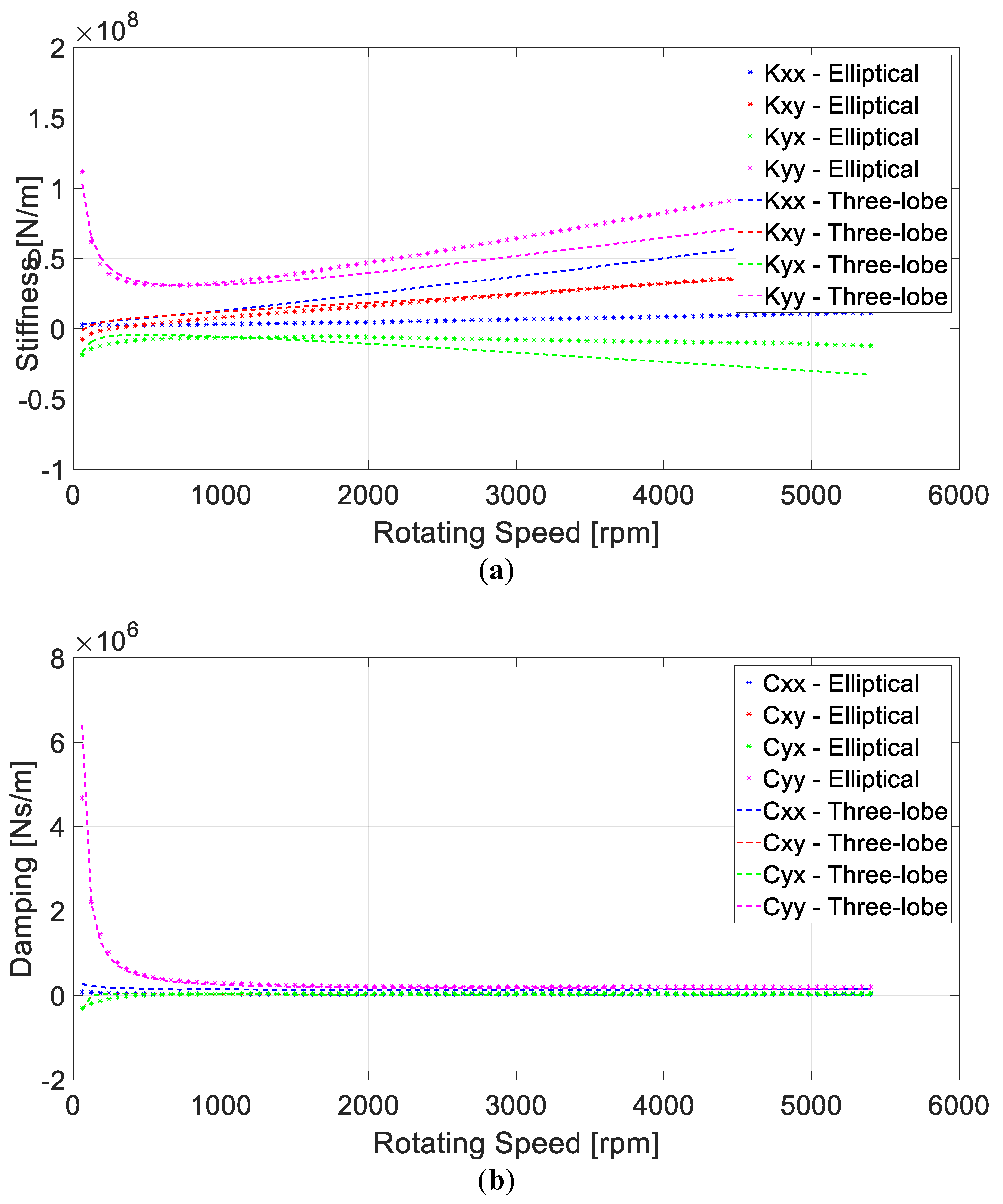 Applsci 12 03215 g004 550