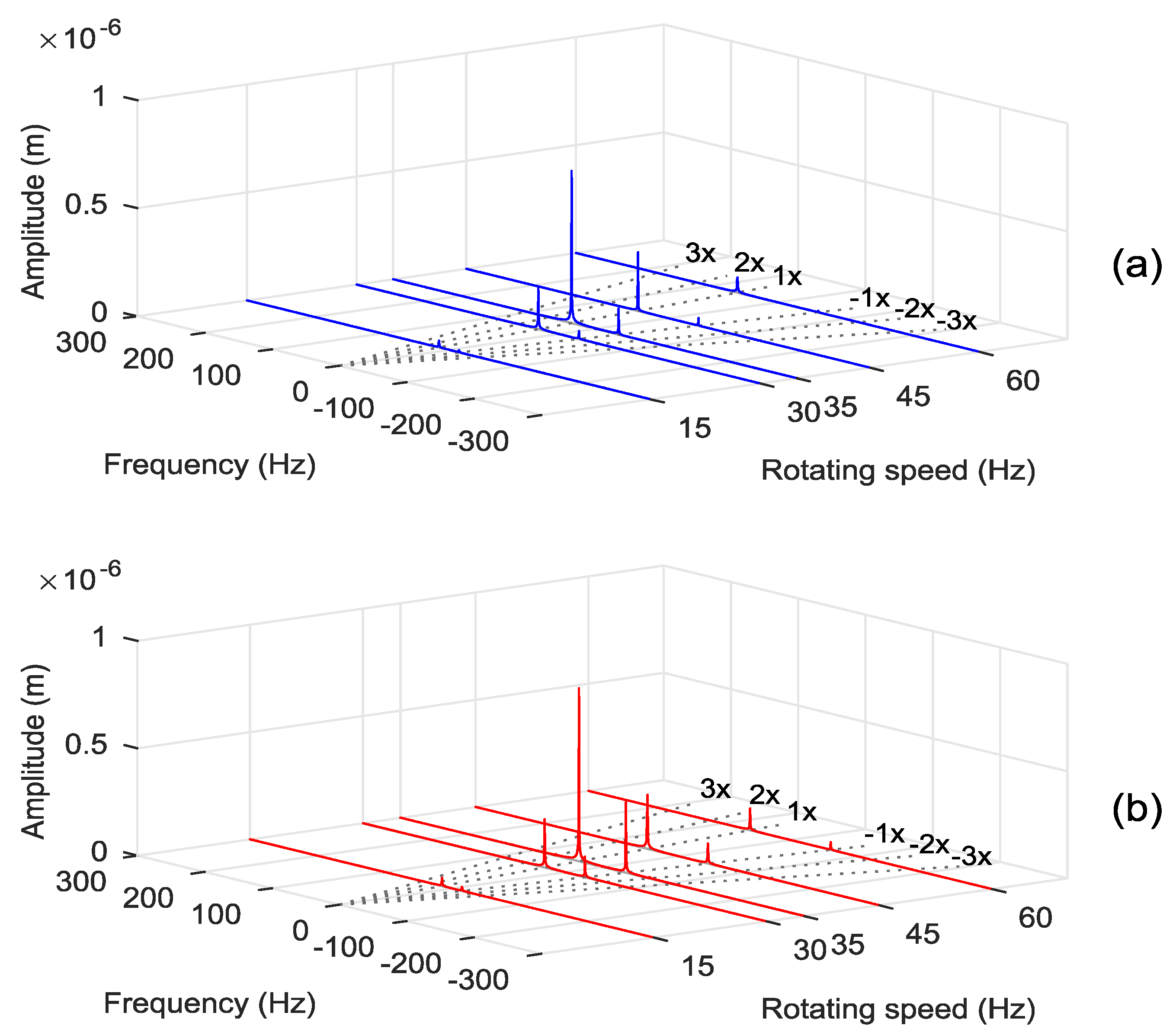 Applsci 12 03215 g012 550
