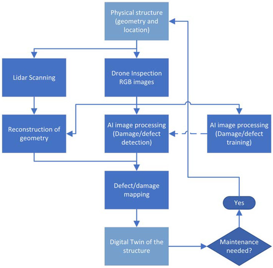 Applied Sciences | Free Full-Text | An Operational Image-Based Digital ...