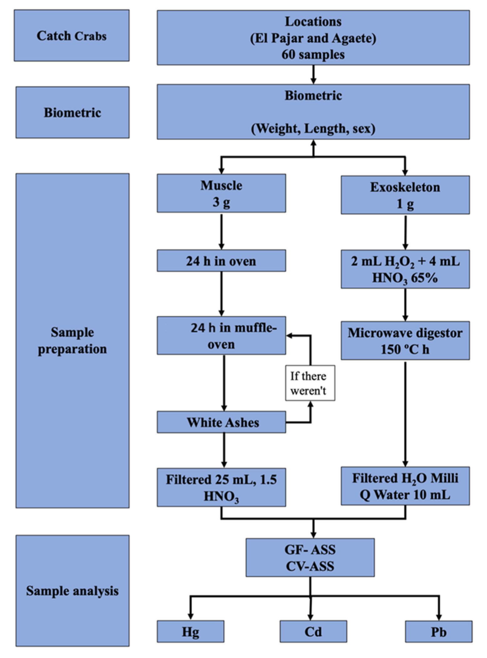 Applsci 12 03217 g002 Applsci 12 03217 g002