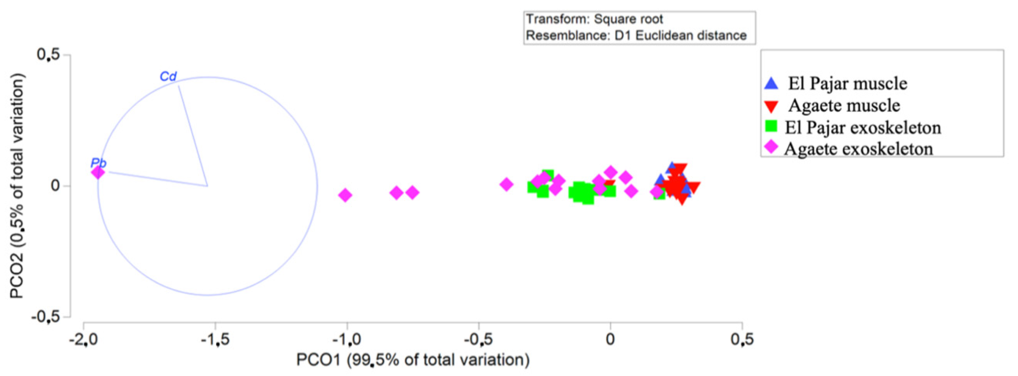Applsci 12 03217 g007 Applsci 12 03217 g007