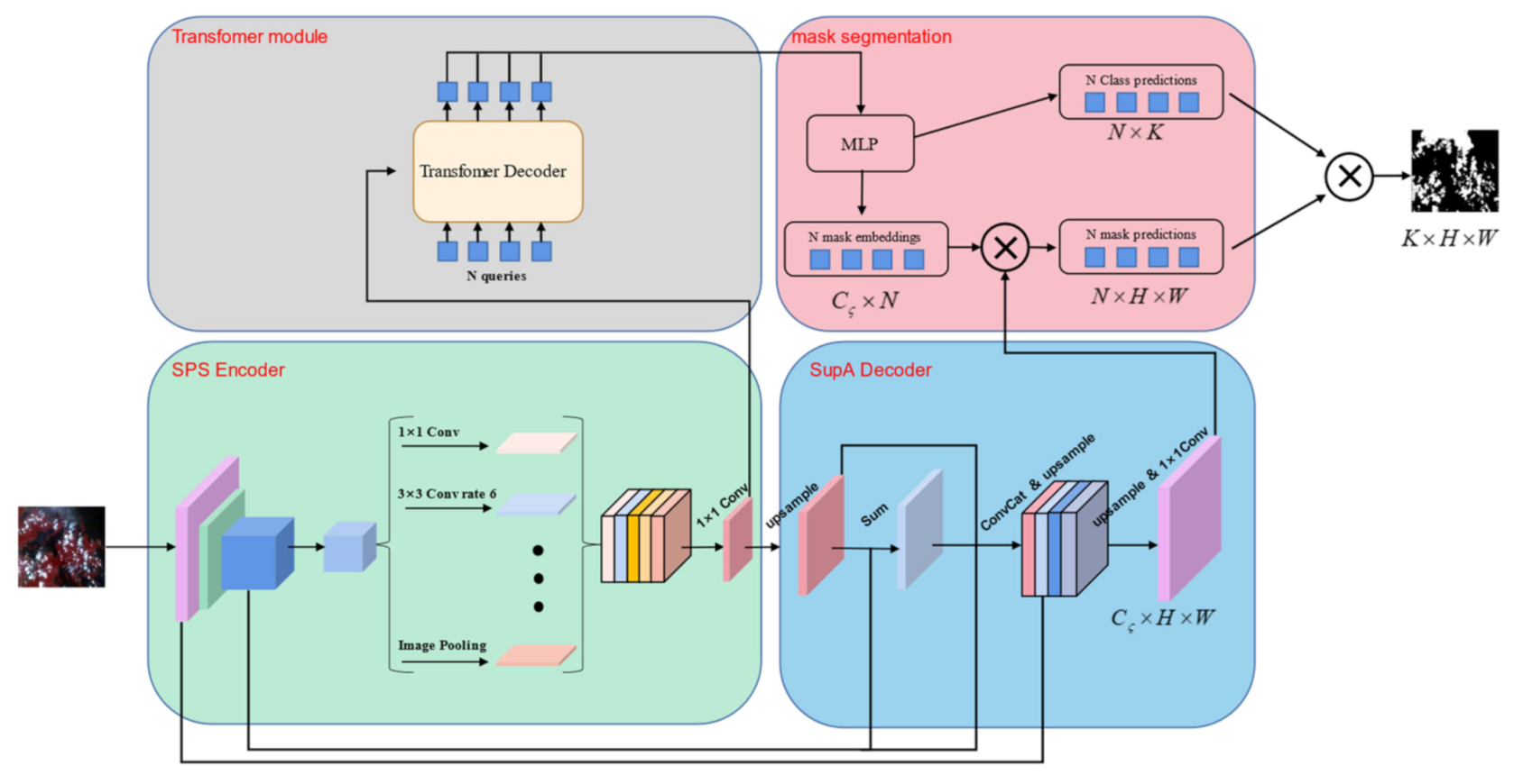 Applied Sciences | Free Full-Text | Cloudformer: Supplementary 