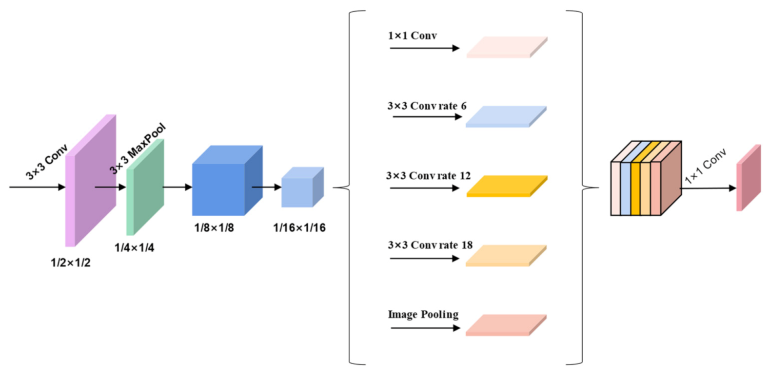 Applsci 12 03221 g002 550