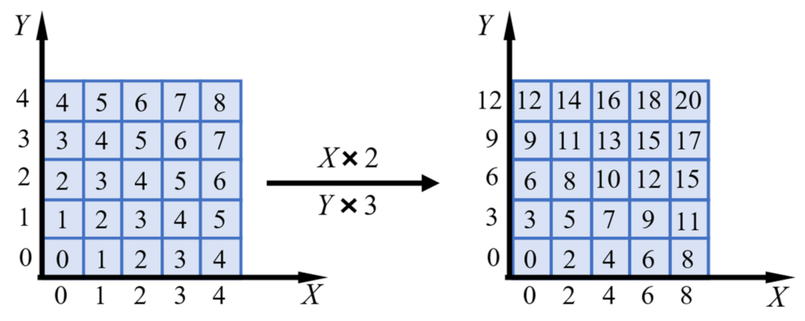 Applsci 12 03221 g004 550