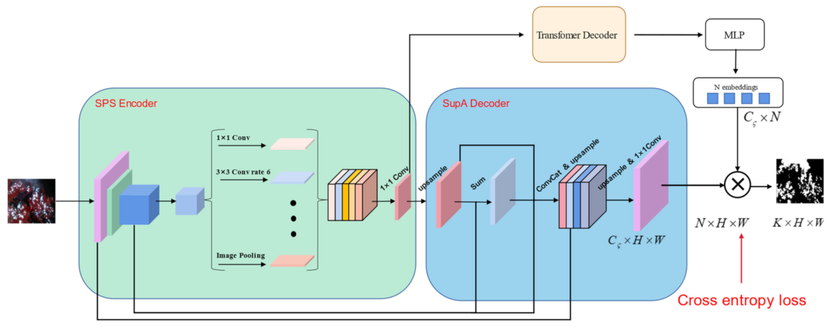 Applsci 12 03221 g006 550