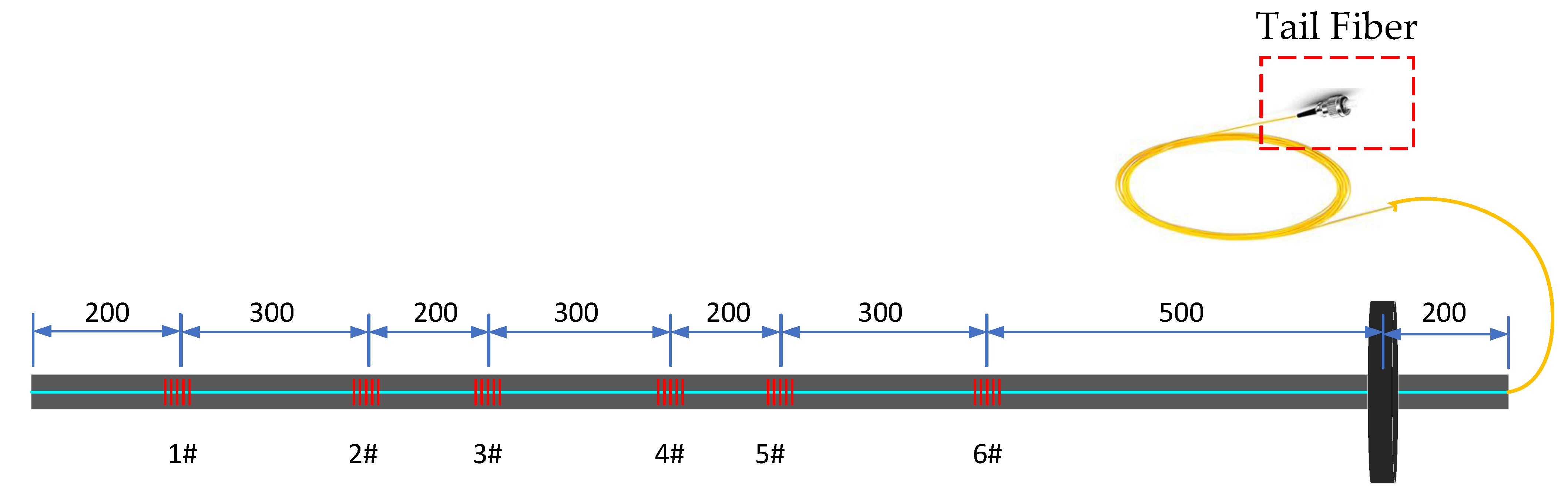 Applsci 12 03225 g004 550