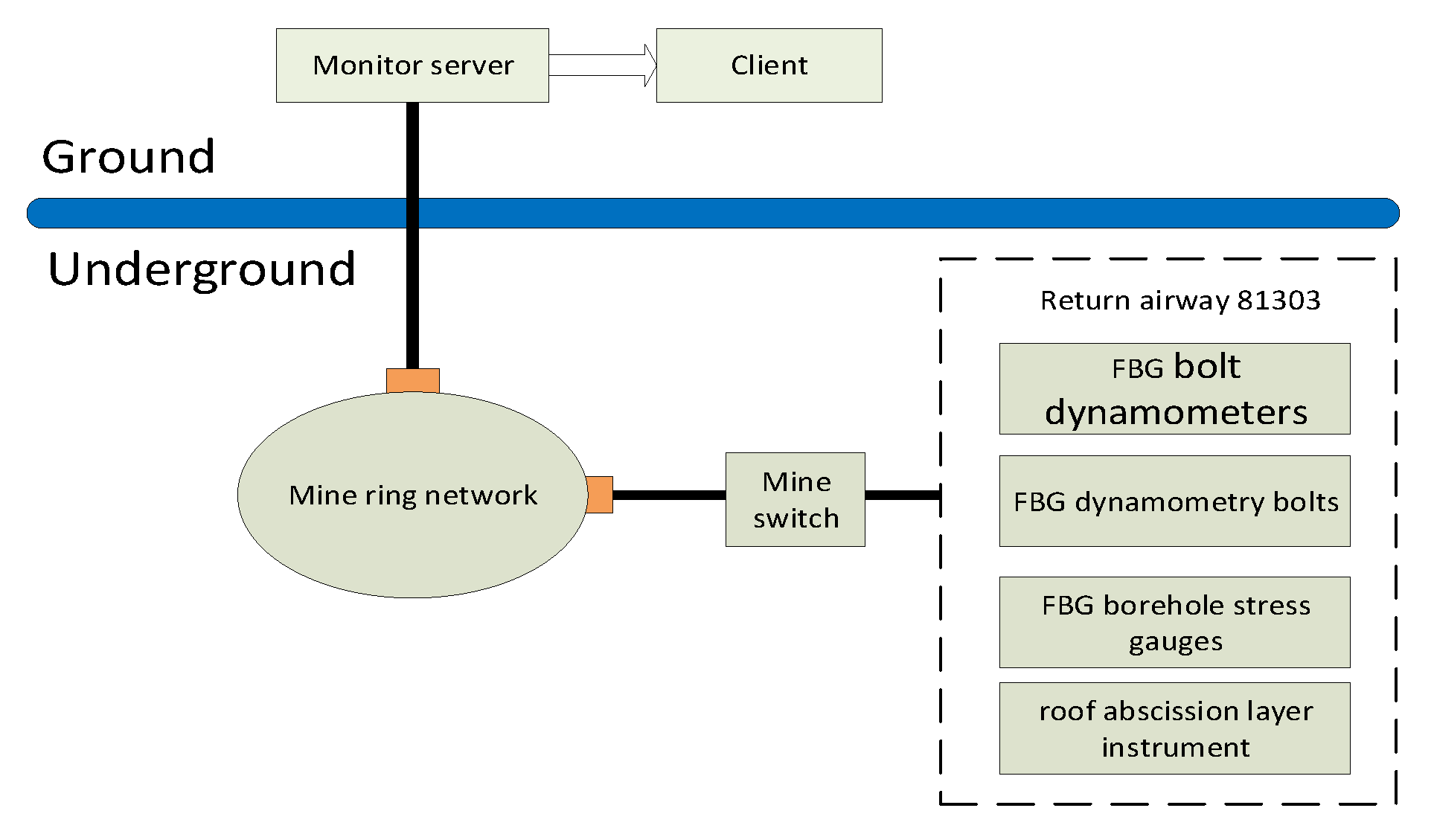 Applsci 12 03225 g005 550