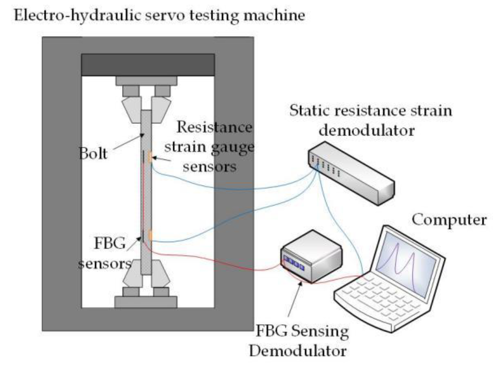 Applsci 12 03225 g009 550