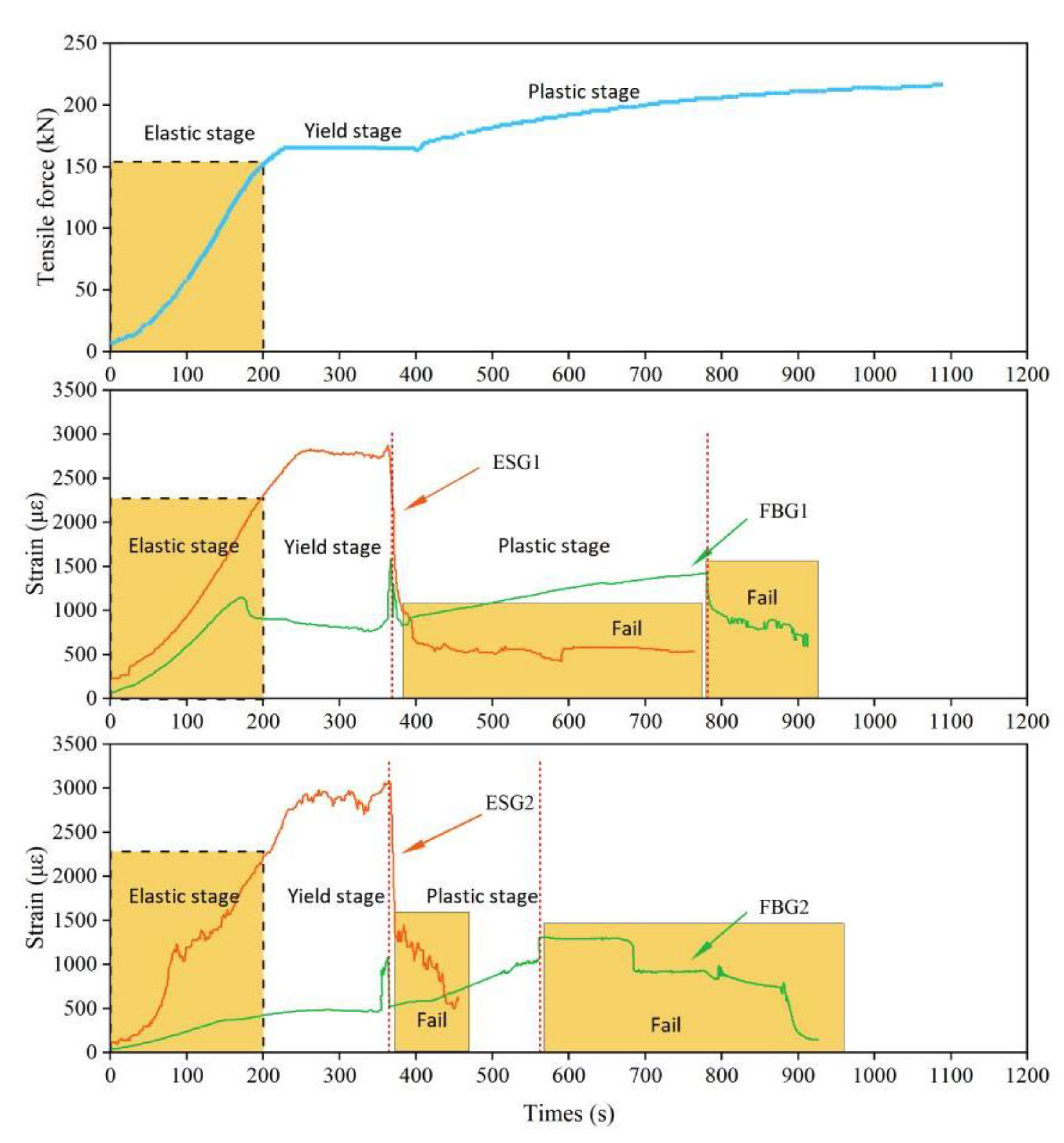 Applsci 12 03225 g010 550