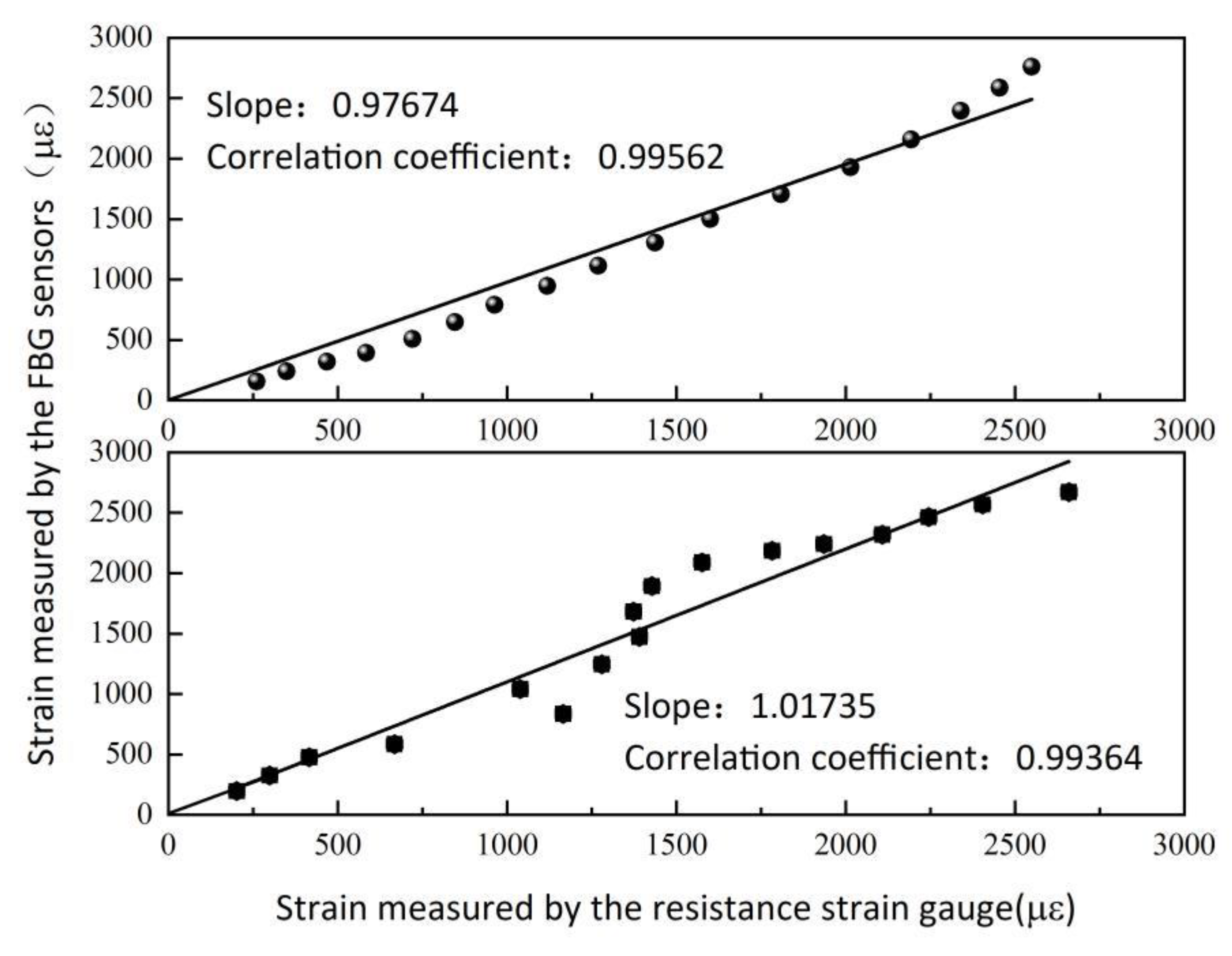 Applsci 12 03225 g011 550