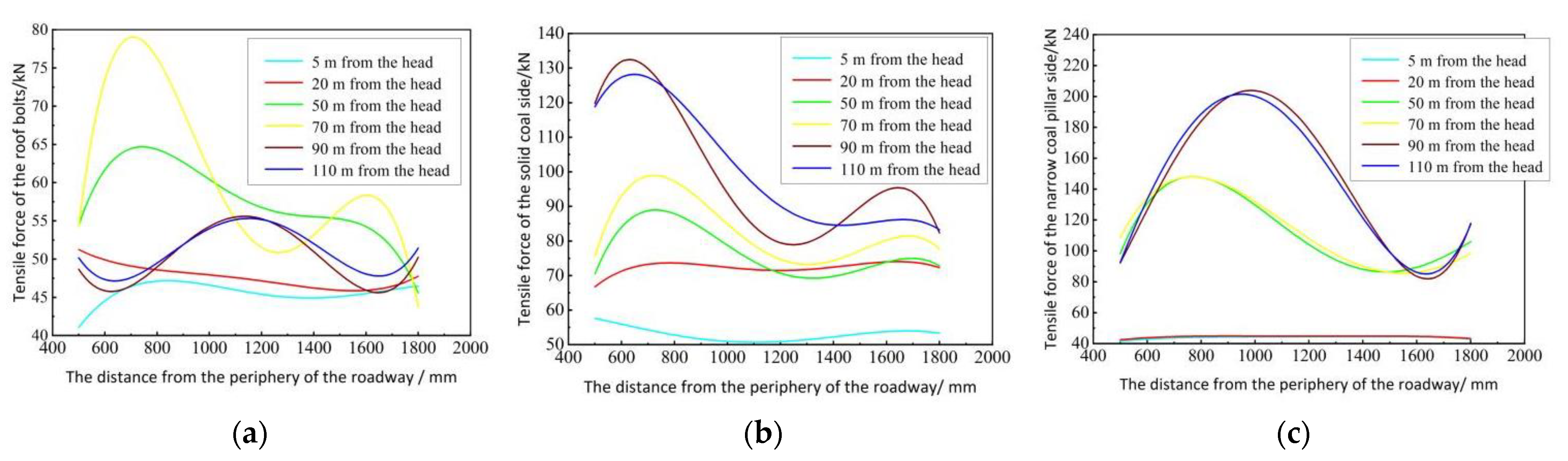 Applsci 12 03225 g015 550