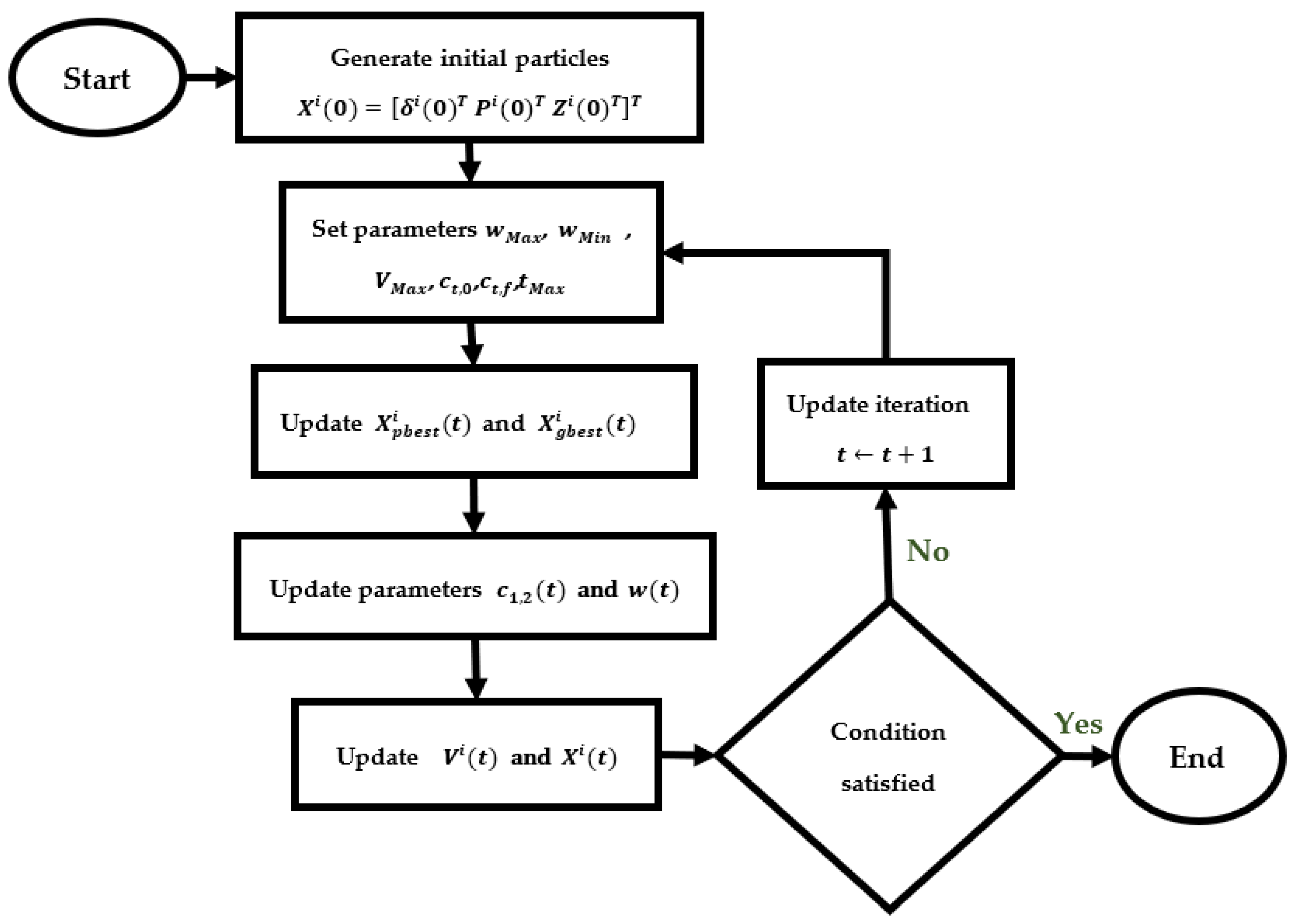 Applsci 12 03226 g001 550