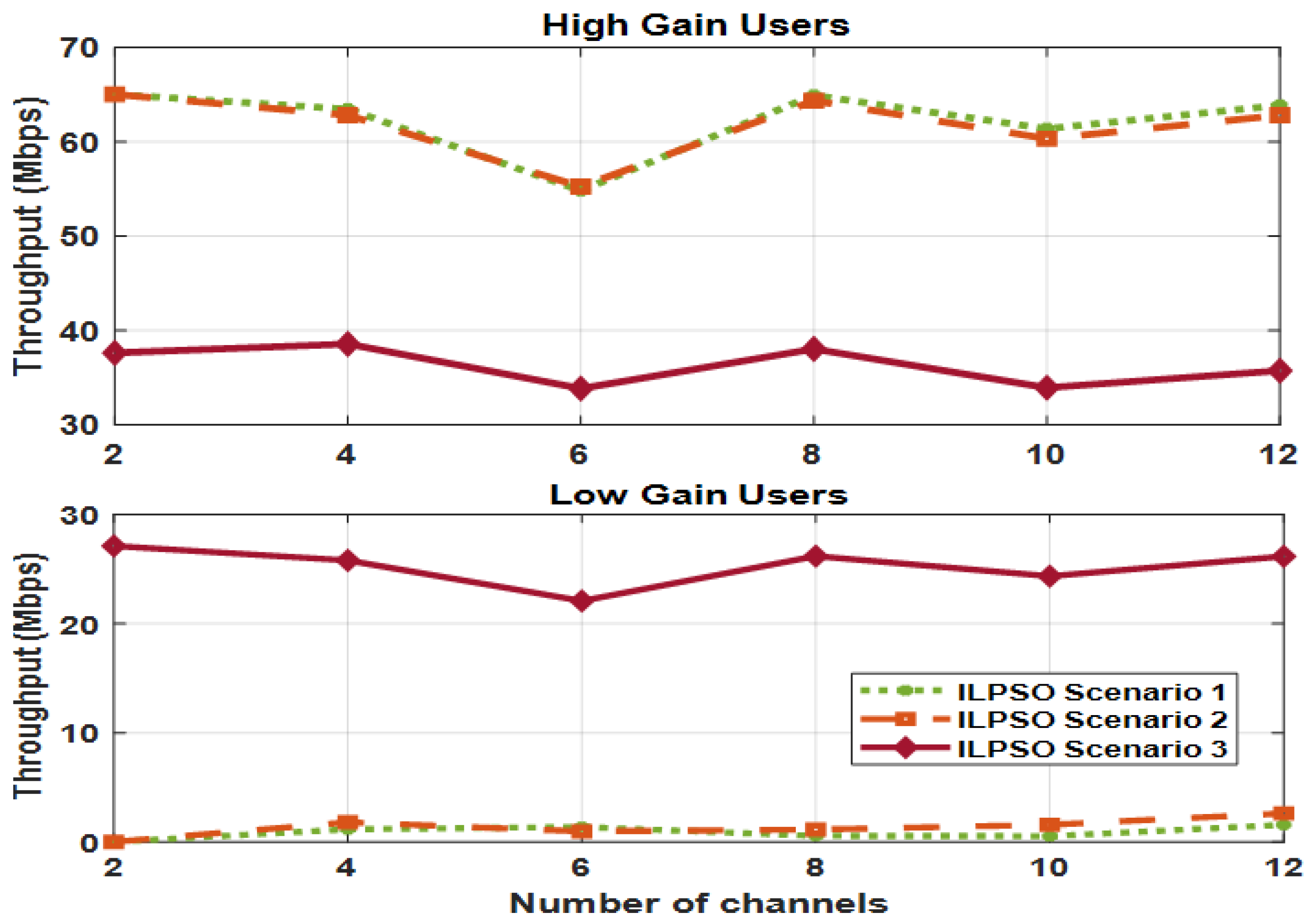 Applsci 12 03226 g004 550