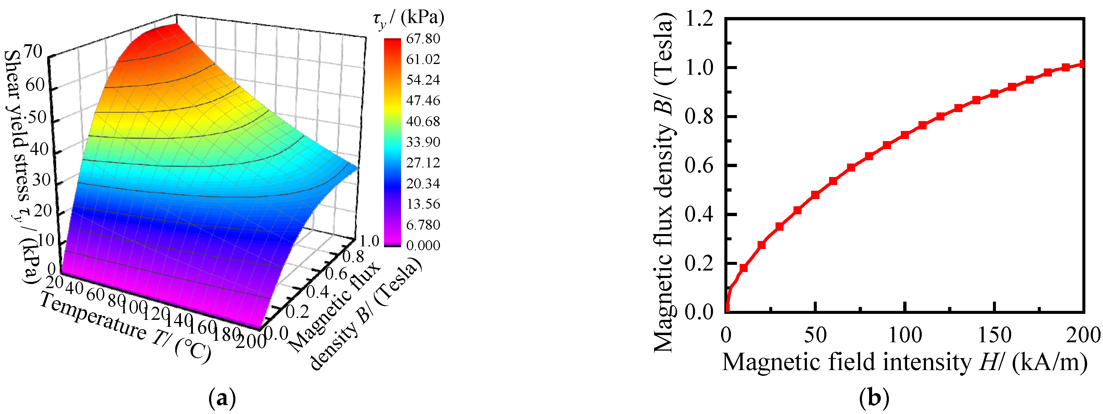 Applsci 12 03228 g003 550