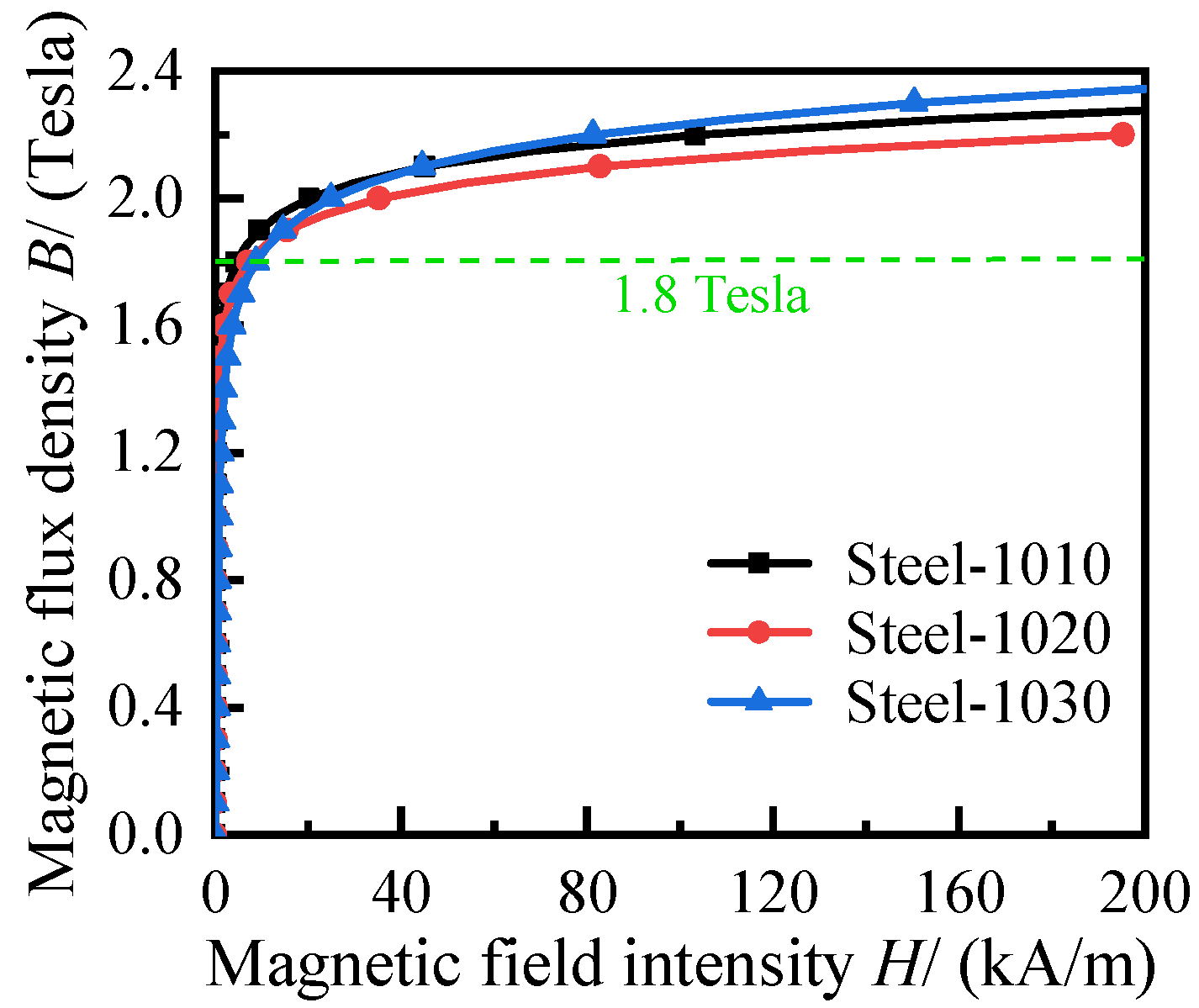 Applsci 12 03228 g004 550
