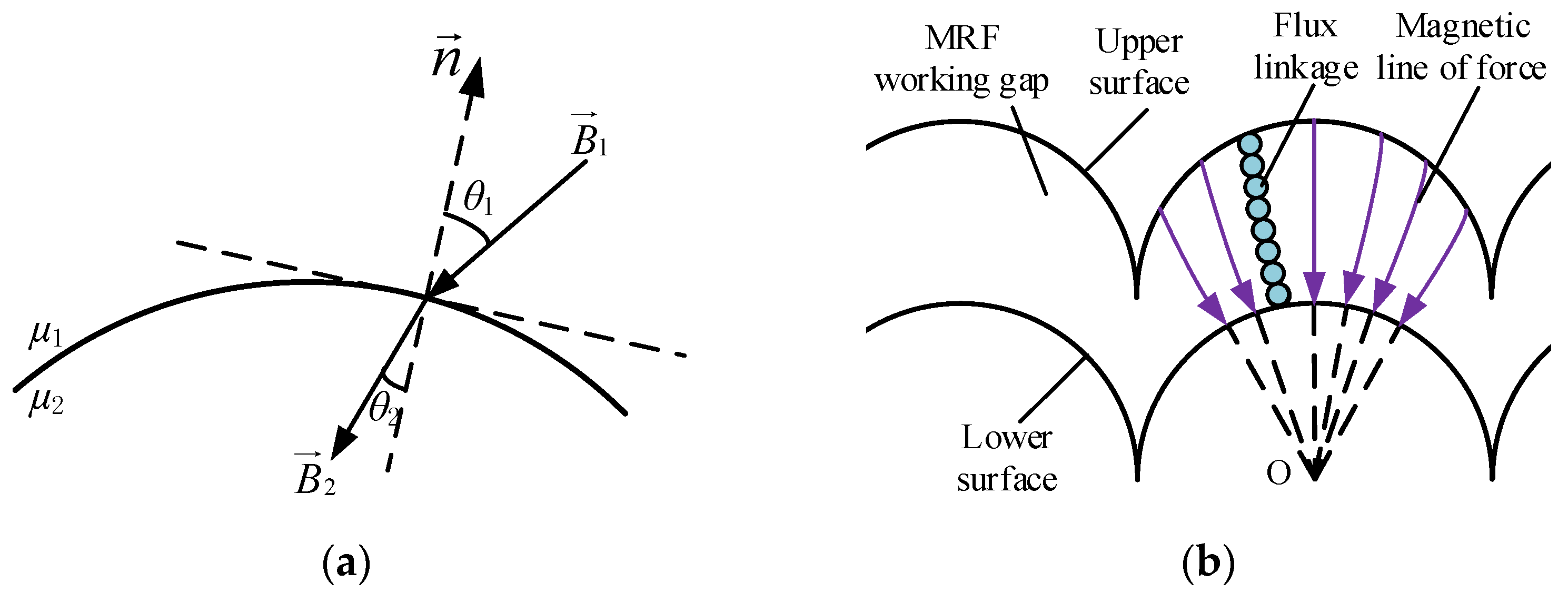 Applsci 12 03228 g006 550