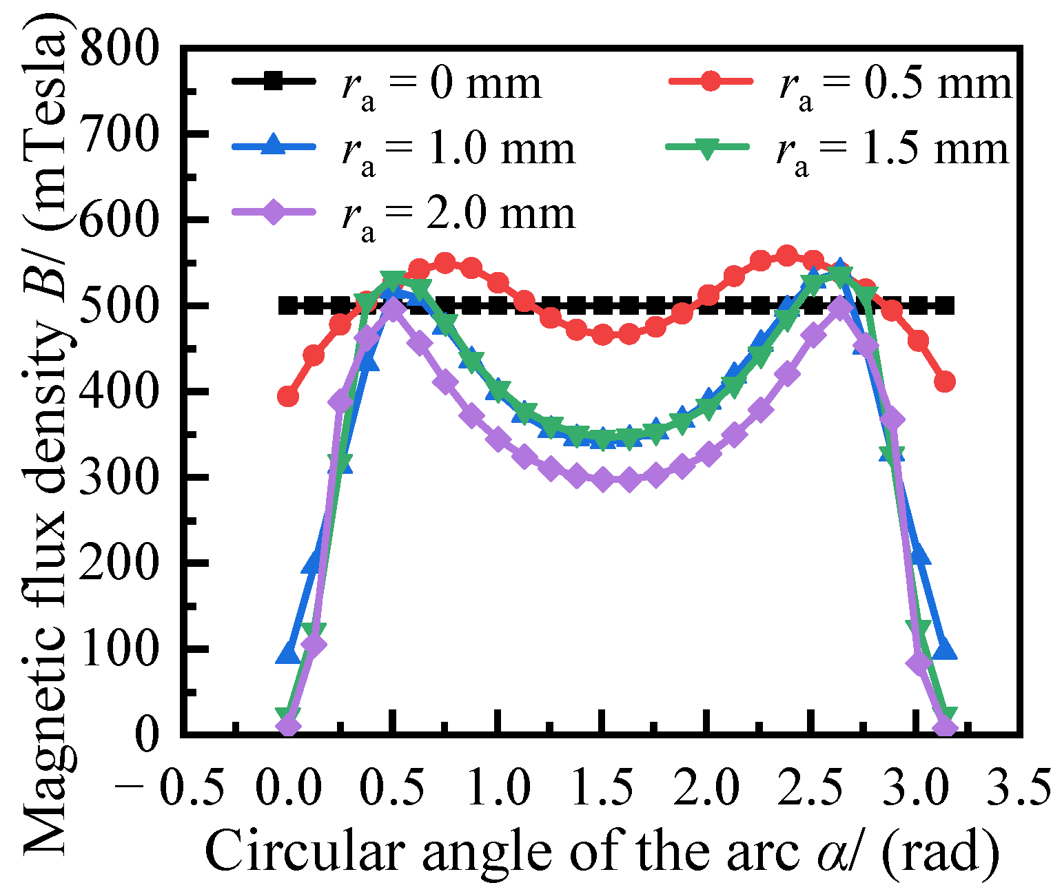 Applsci 12 03228 g008 550