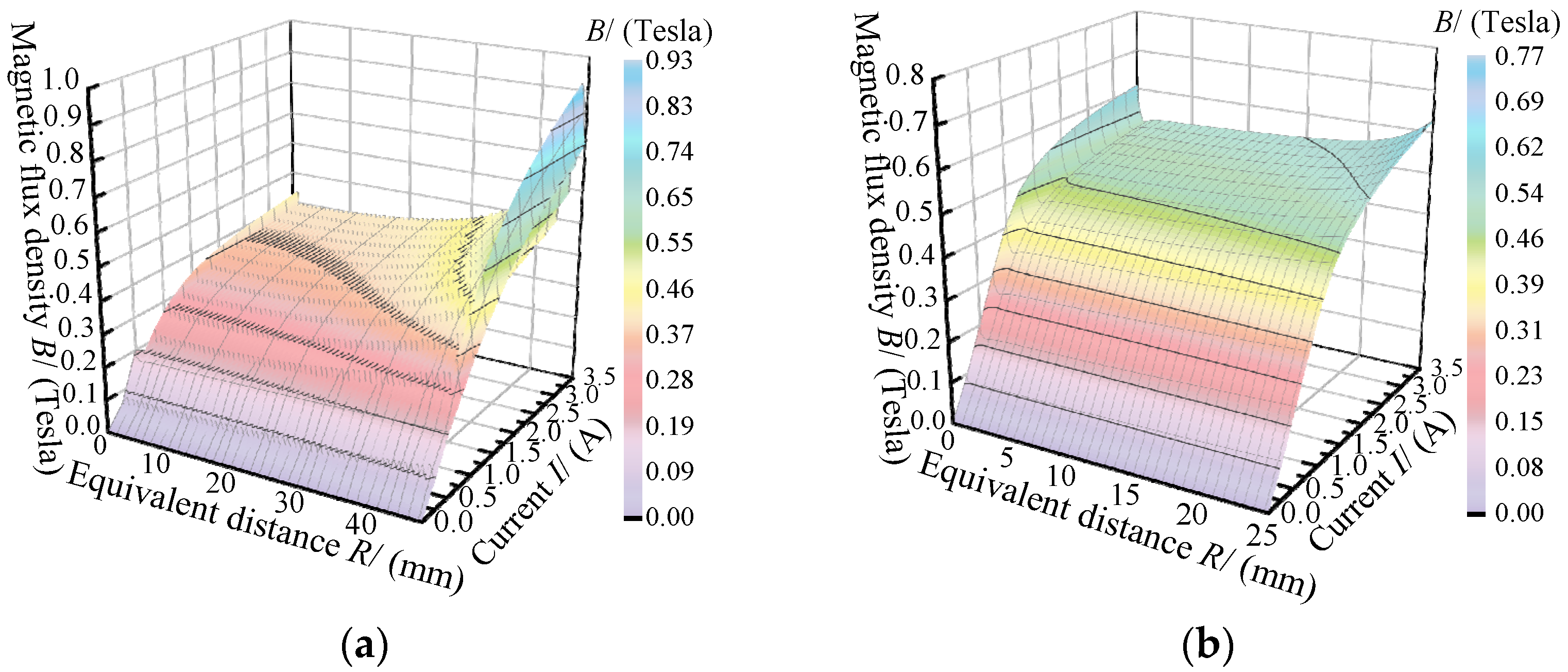Applsci 12 03228 g010 550