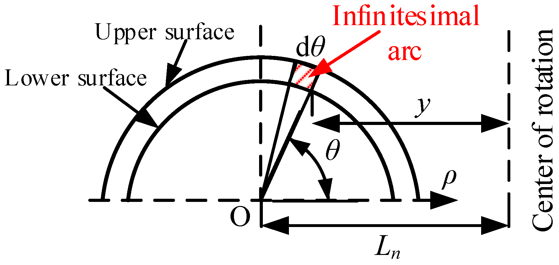 Applsci 12 03228 g011 550