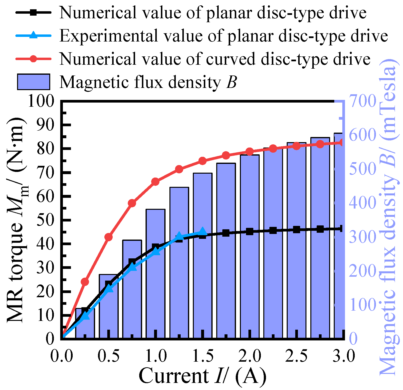 Applsci 12 03228 g012 550