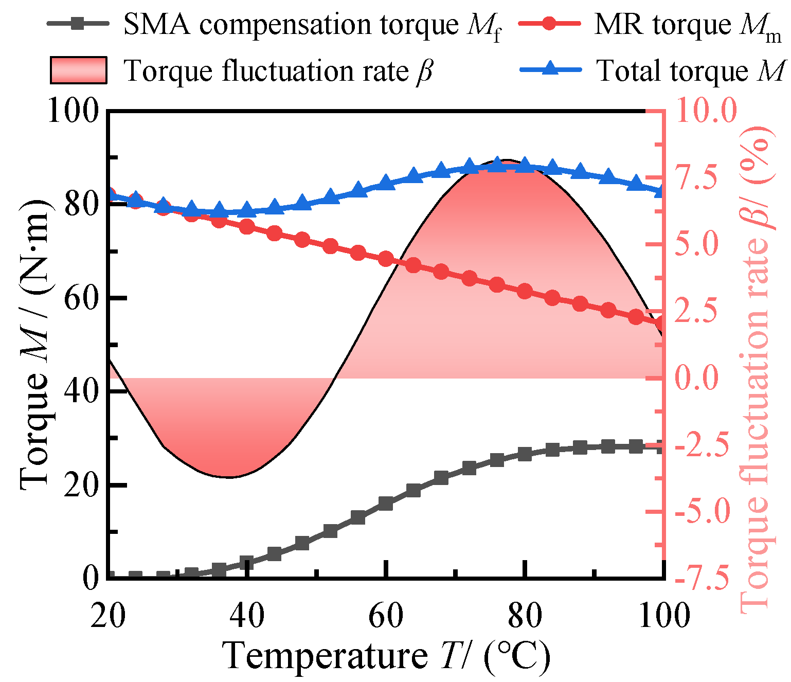 Applsci 12 03228 g017 550