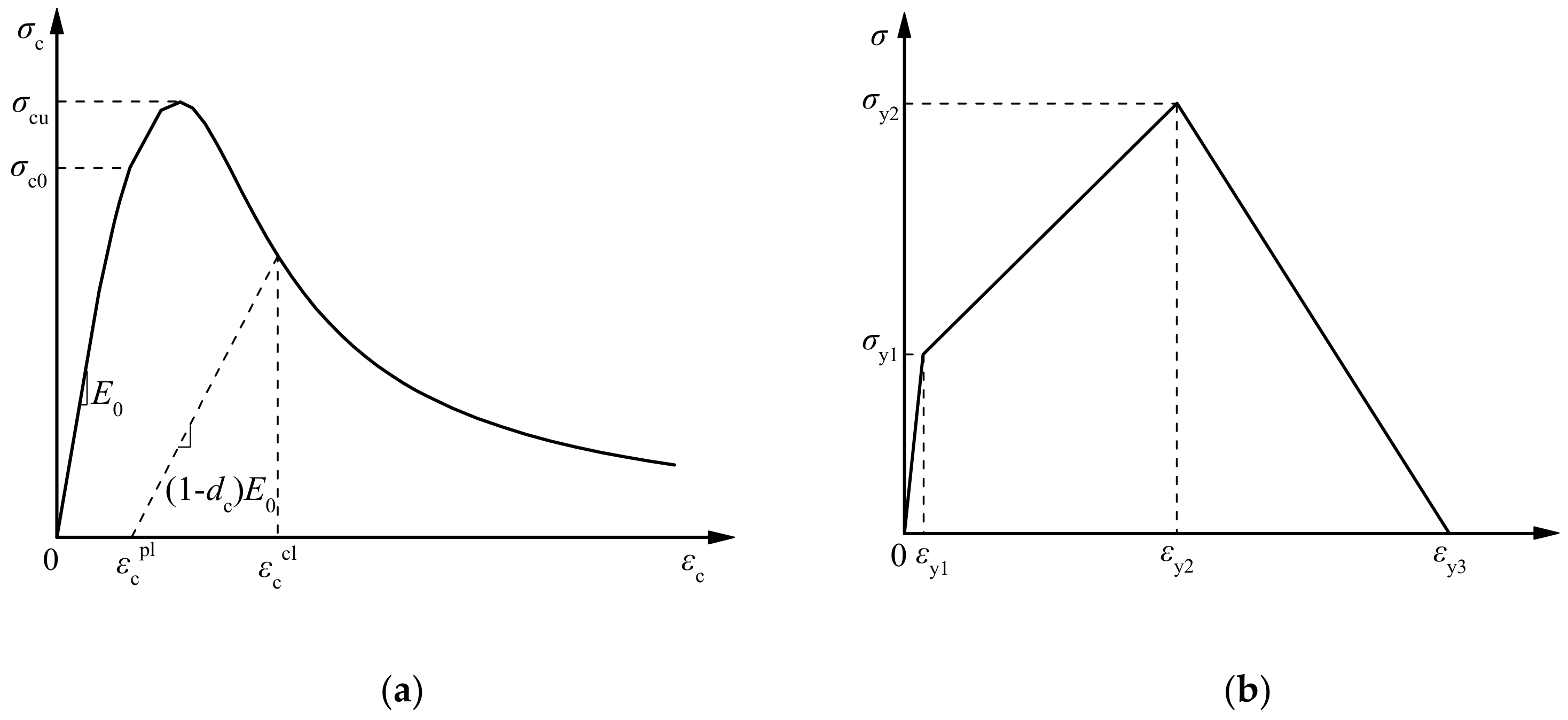 Applsci 12 03229 g003 550