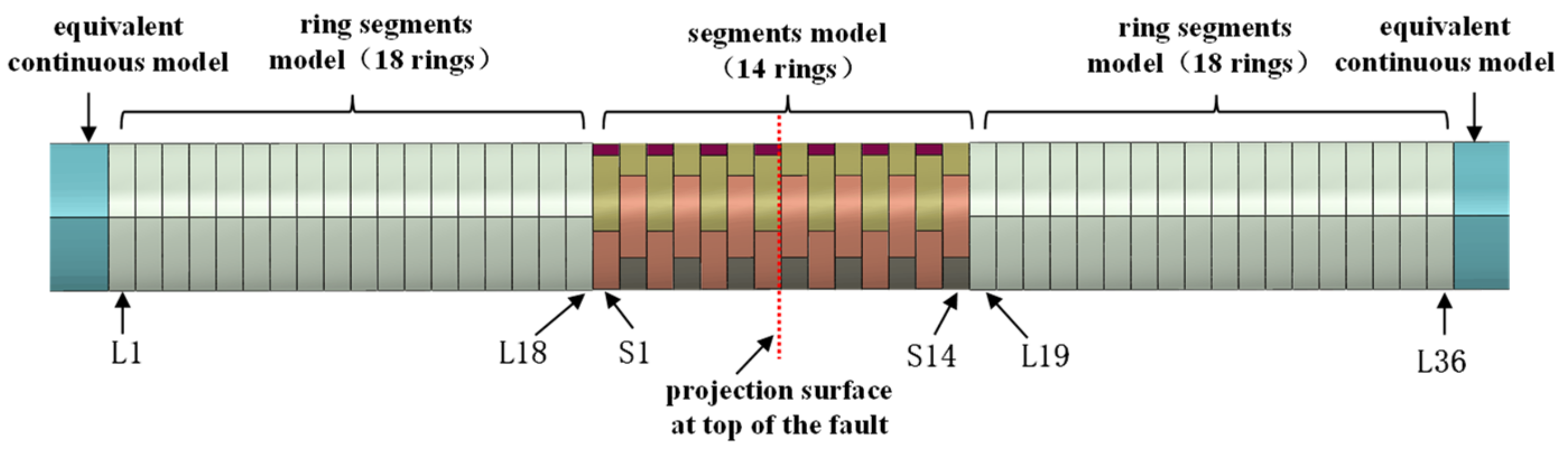 Applsci 12 03229 g004b 550