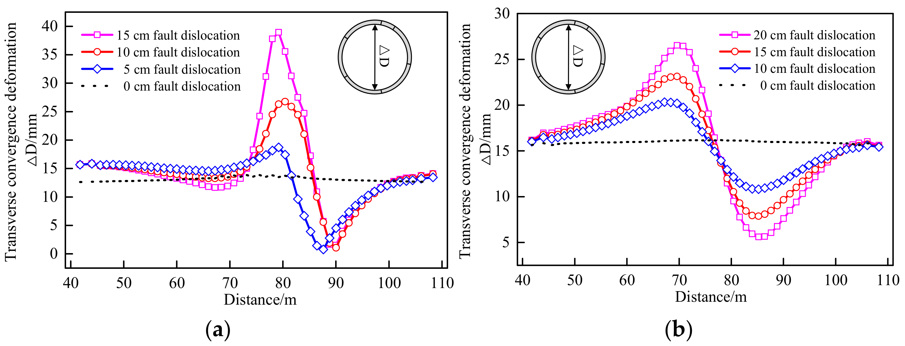 Applsci 12 03229 g016 550