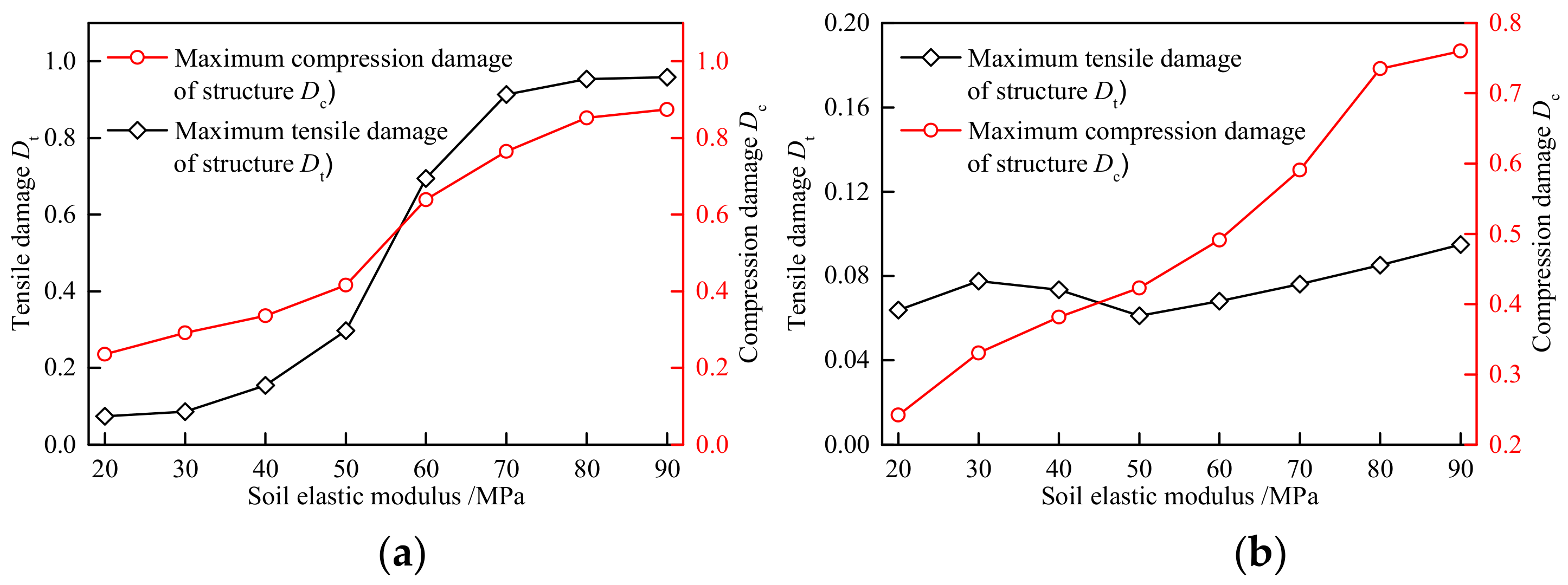Applsci 12 03229 g017 550