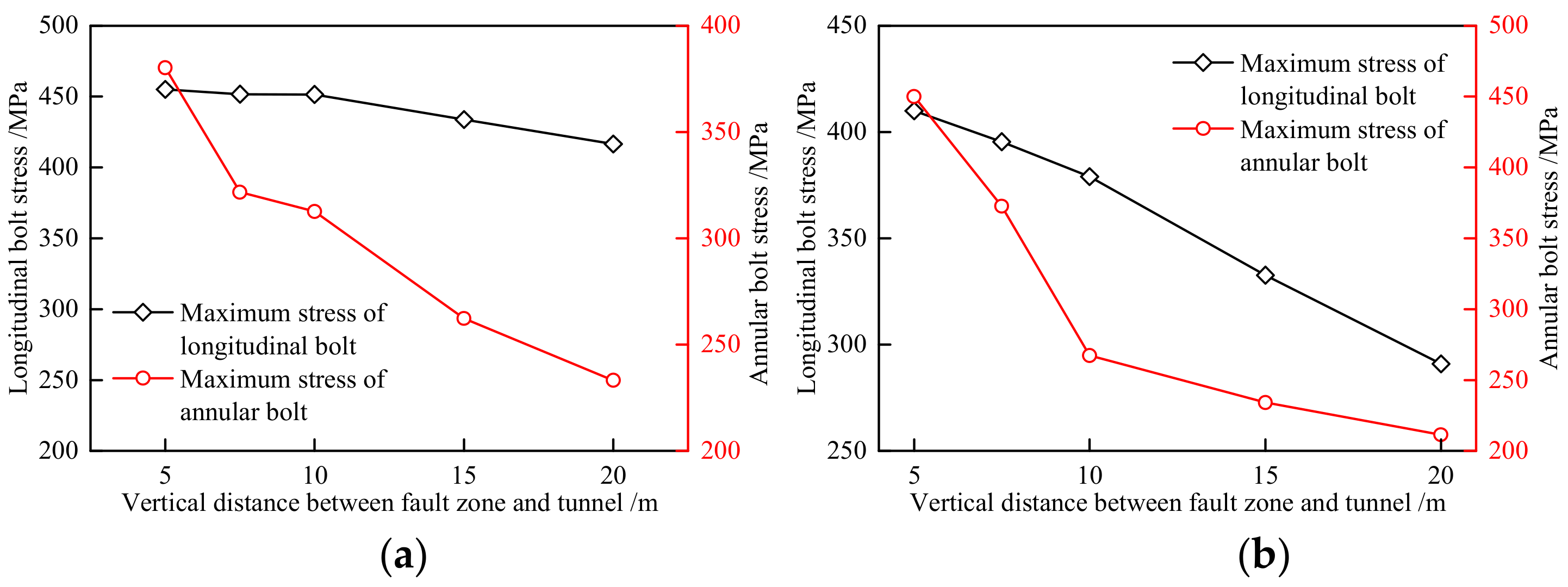 Applsci 12 03229 g021 550