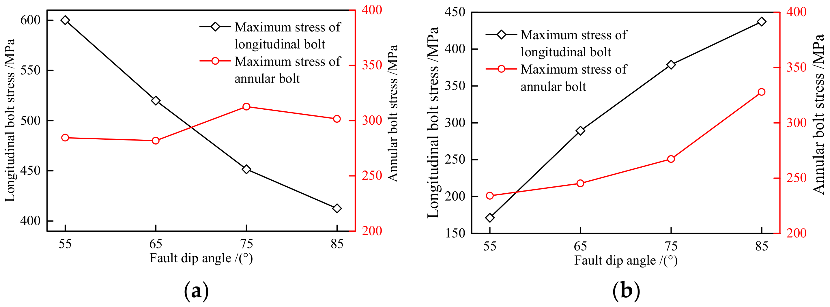 Applsci 12 03229 g026 550